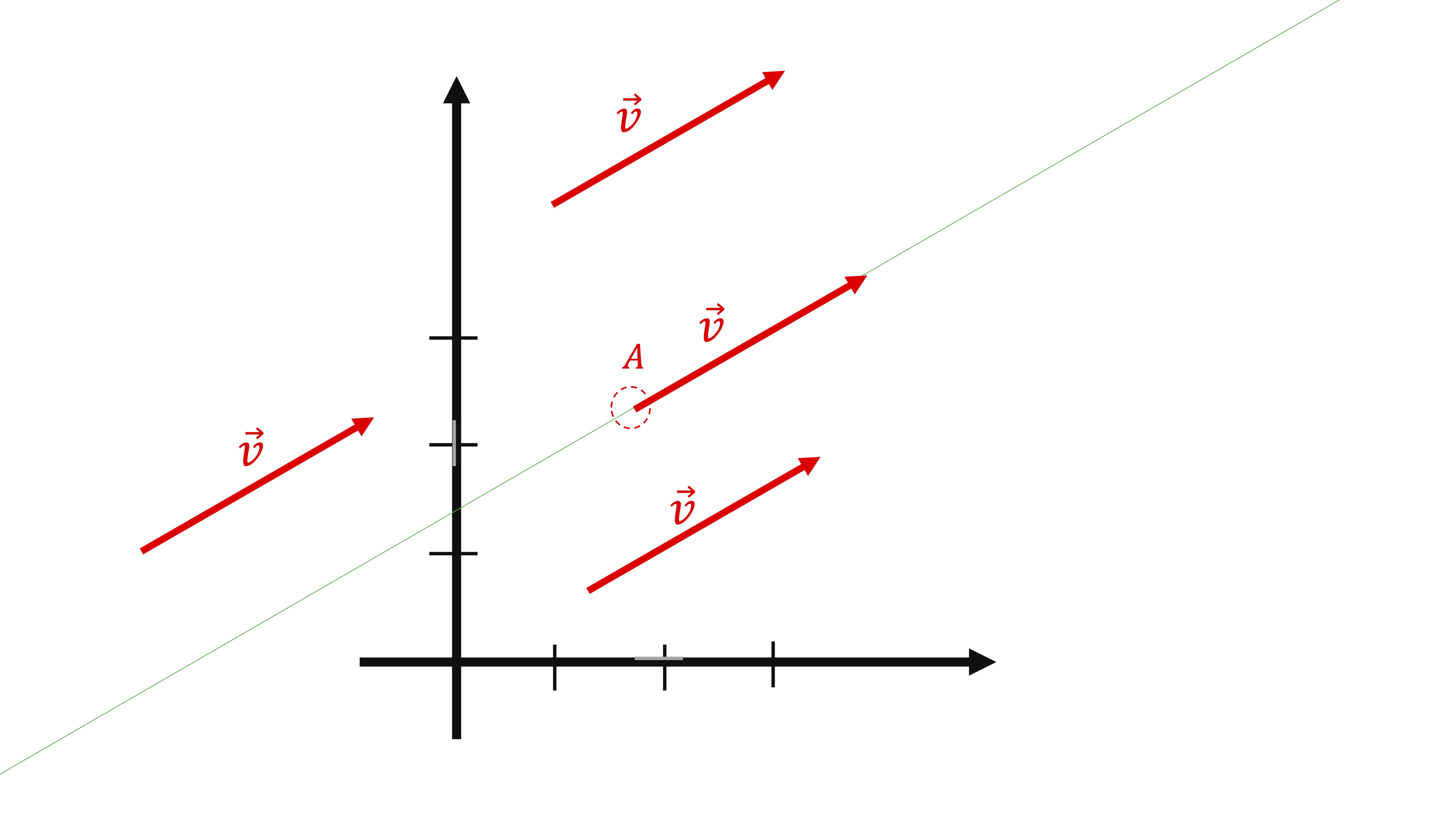 FIG 2. El mismo vector en \mathbb{R}^{2}
