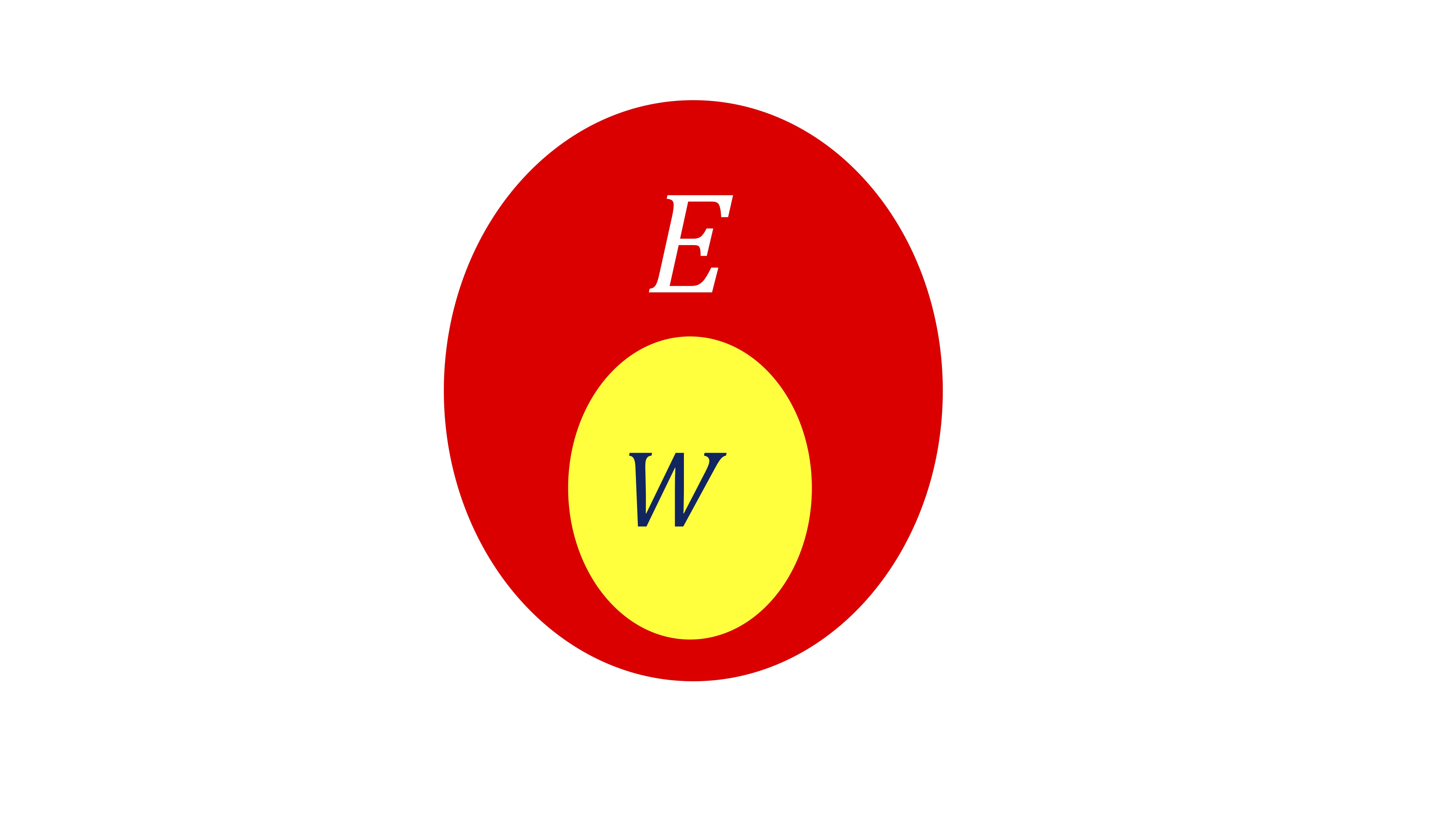 FIG 1. W es un subconjunto de E