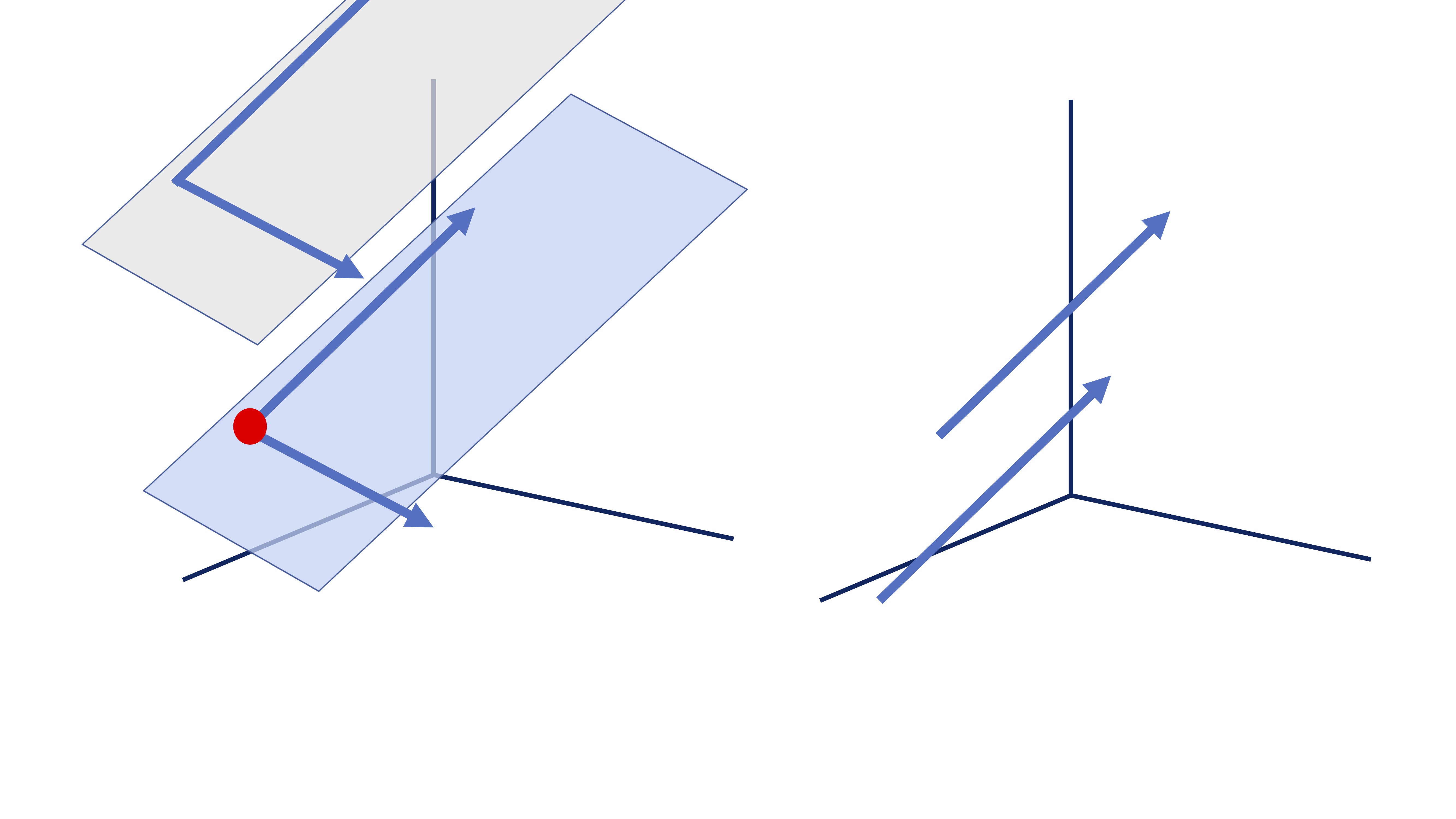FIG 3. Un plano en \mathbb{R}^{3} a través de sus dos vectores directores (en la izquierda: OK, en la derecha: KO)