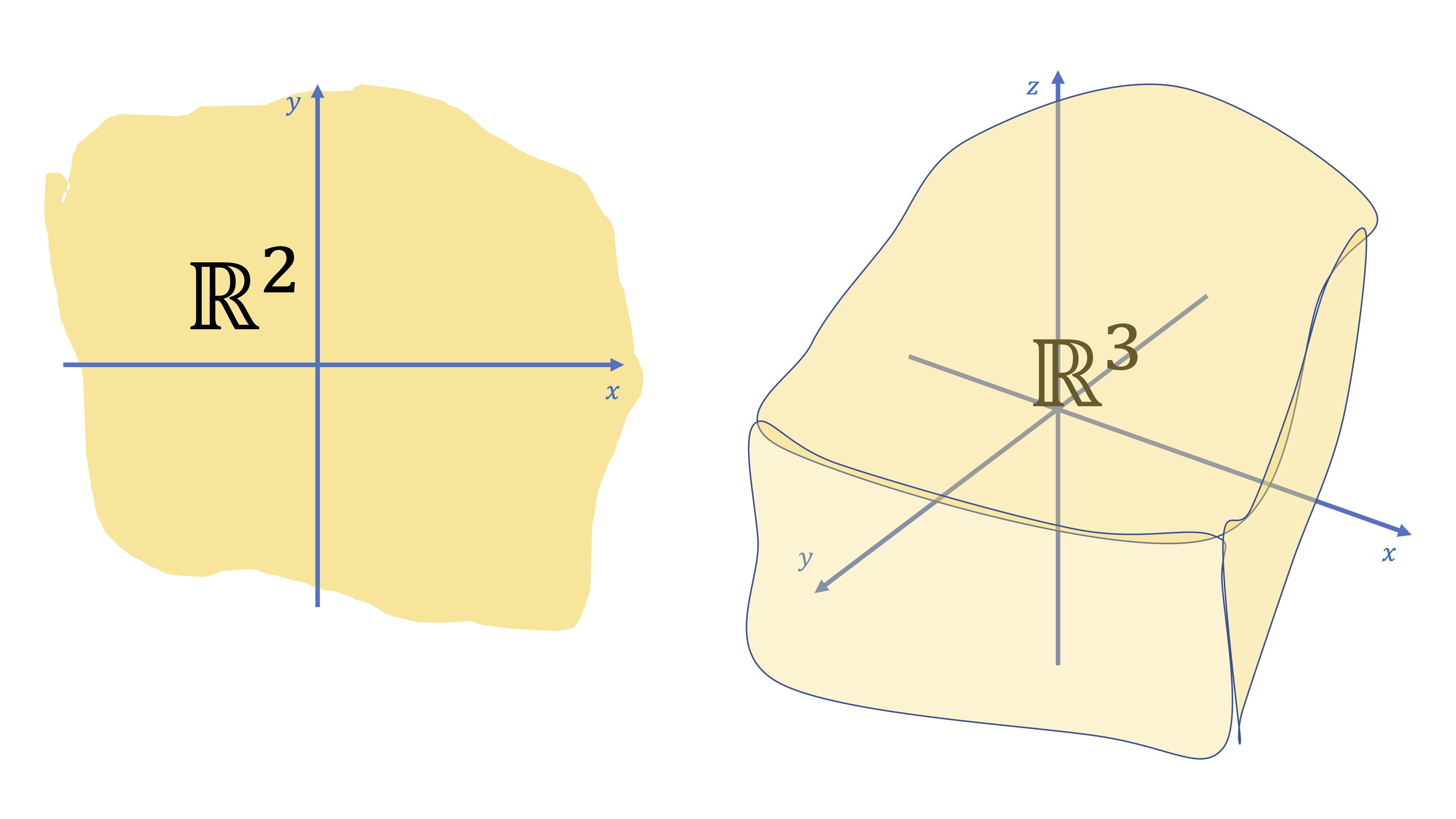 FIG 1. Dos espacios vectoriales famosos porque podemos visualizarlos.