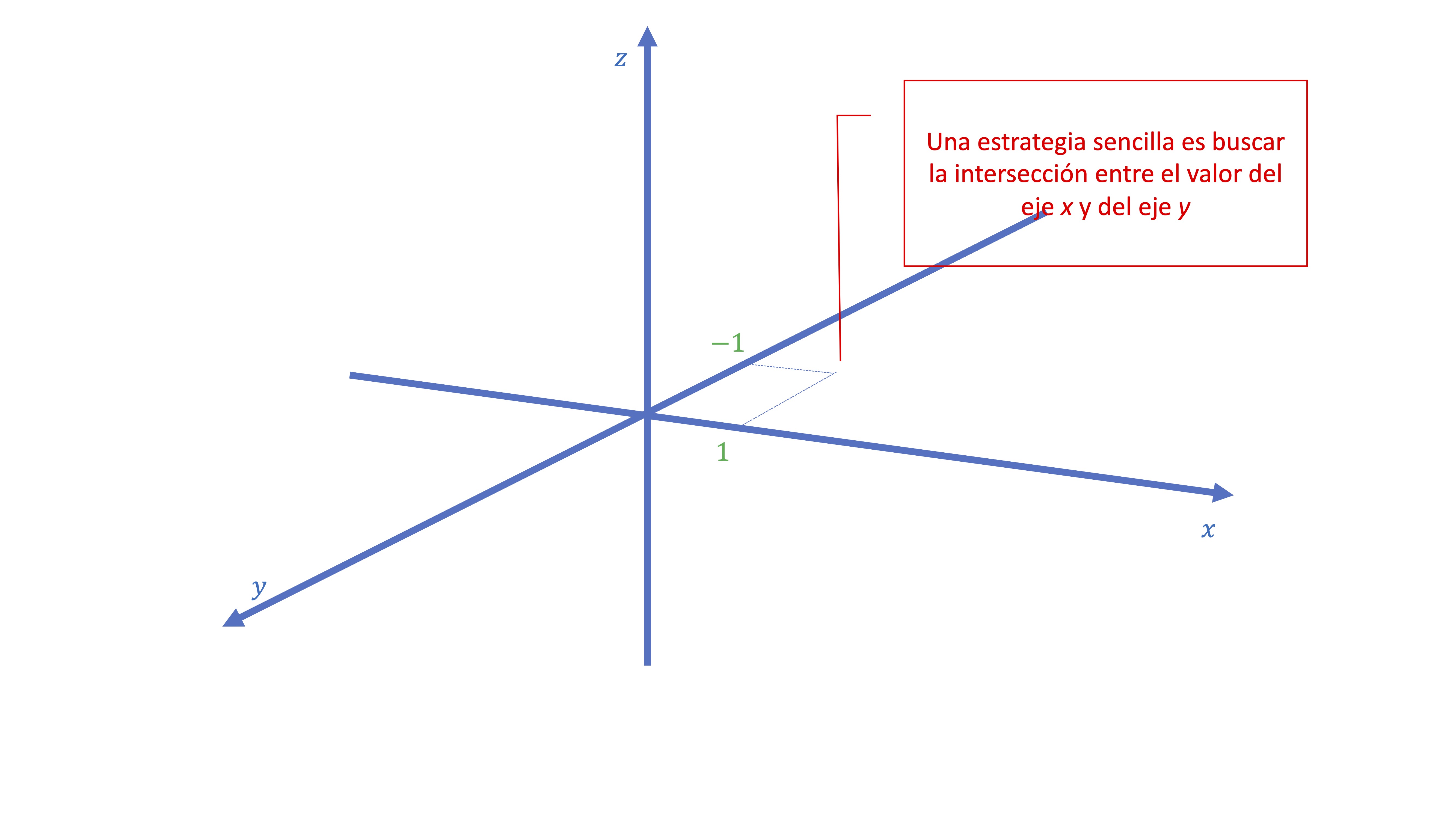 FIG8 a. Dibujo de un vector en 3 dimensiones.