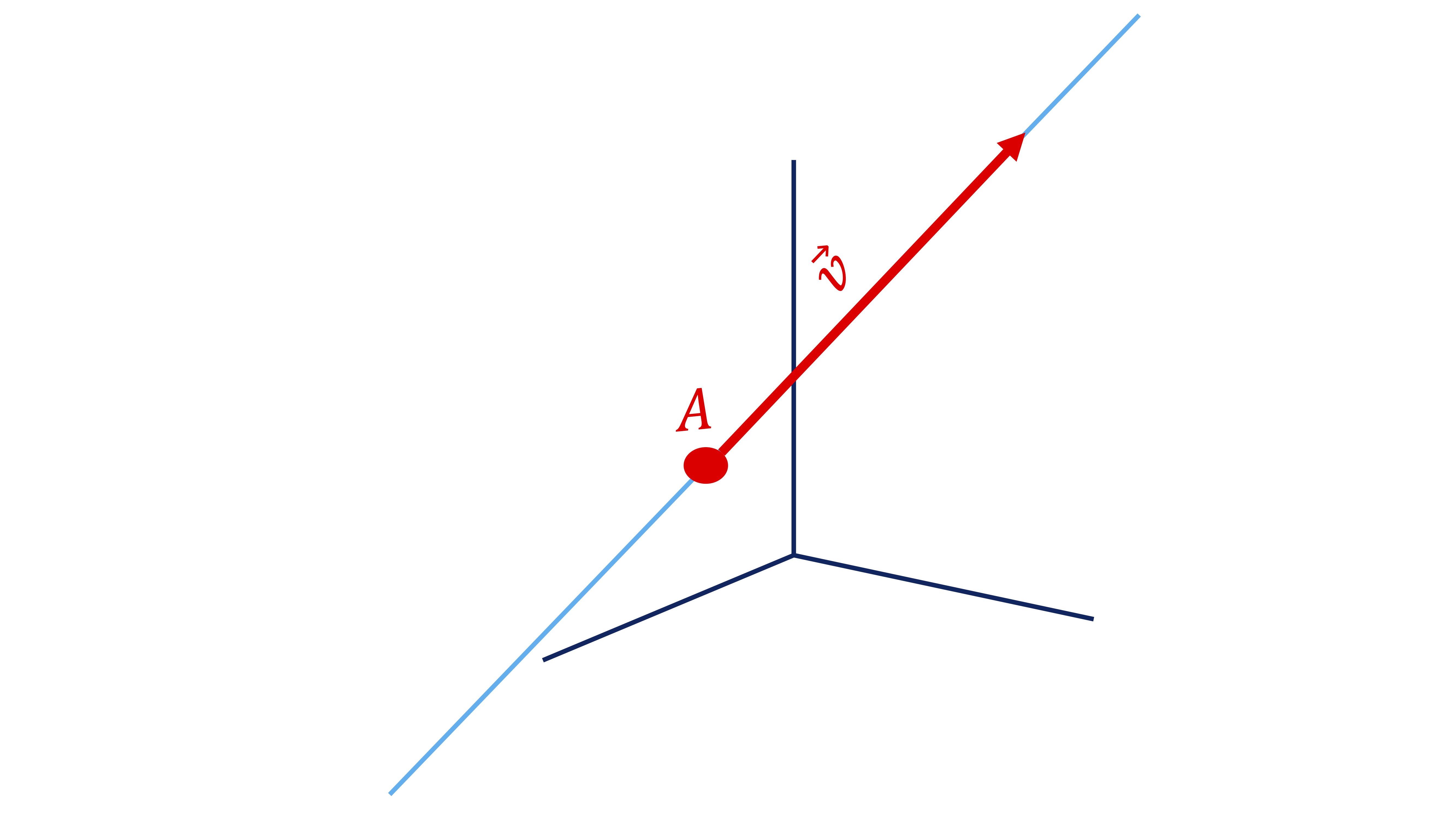 FIG 1.Una recta en \mathbb{R}^{3}