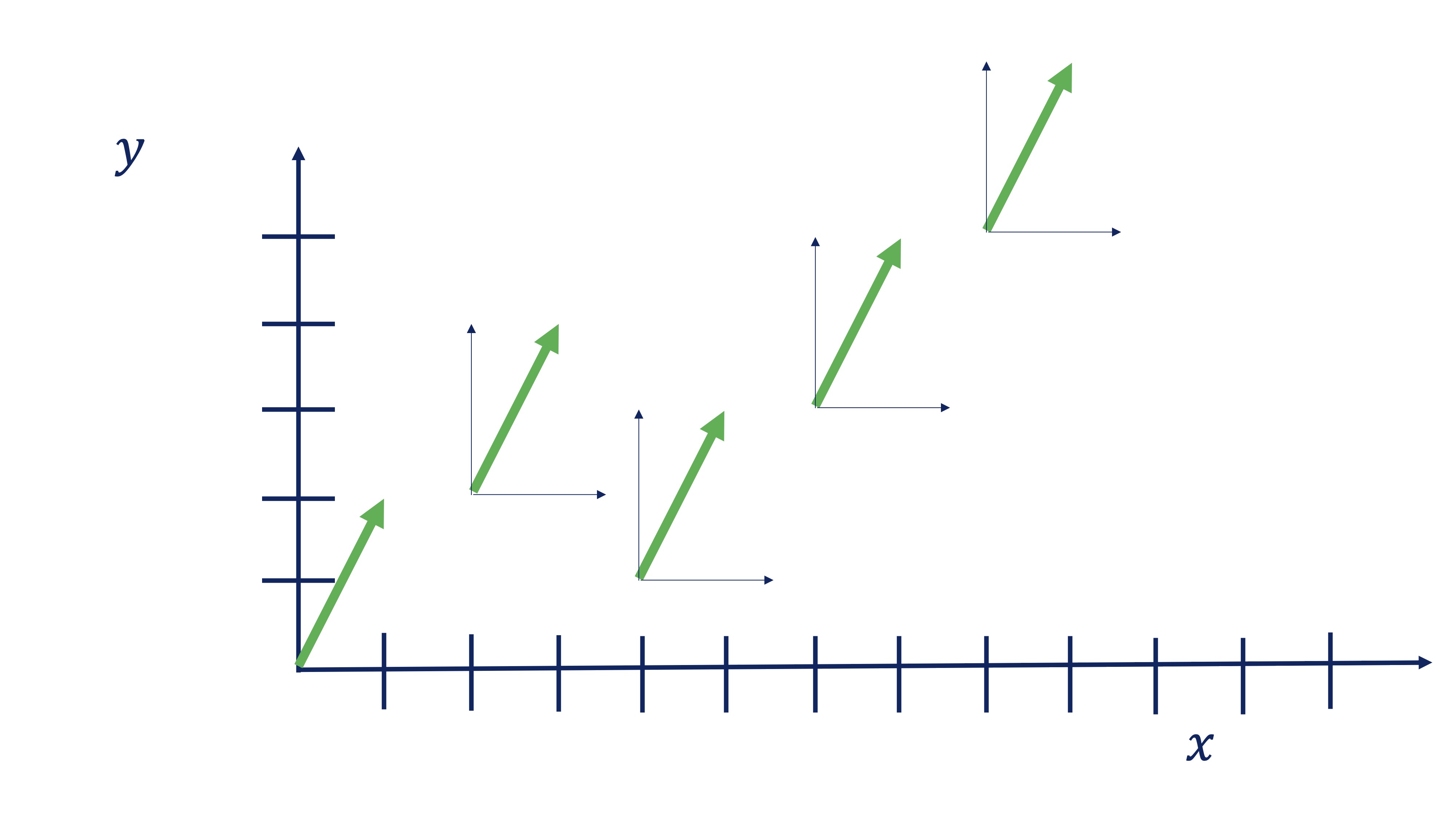 FIG 1: El mismo vector en distintos puntos de aplicación