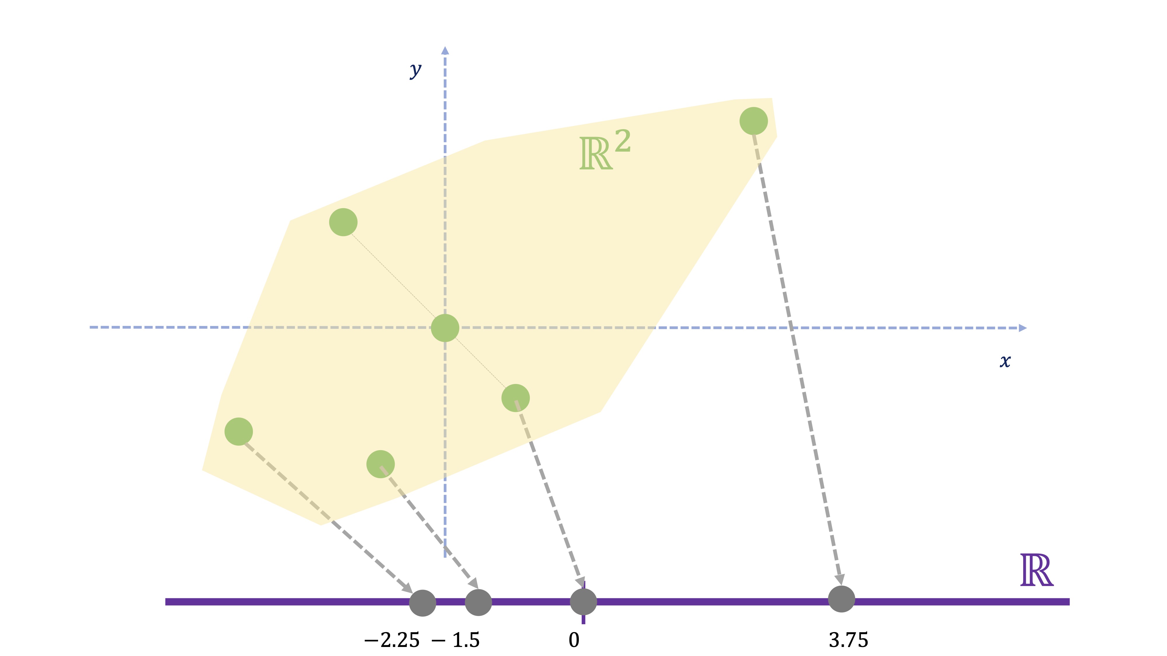 FIG 1: El promedio como reducción de variables