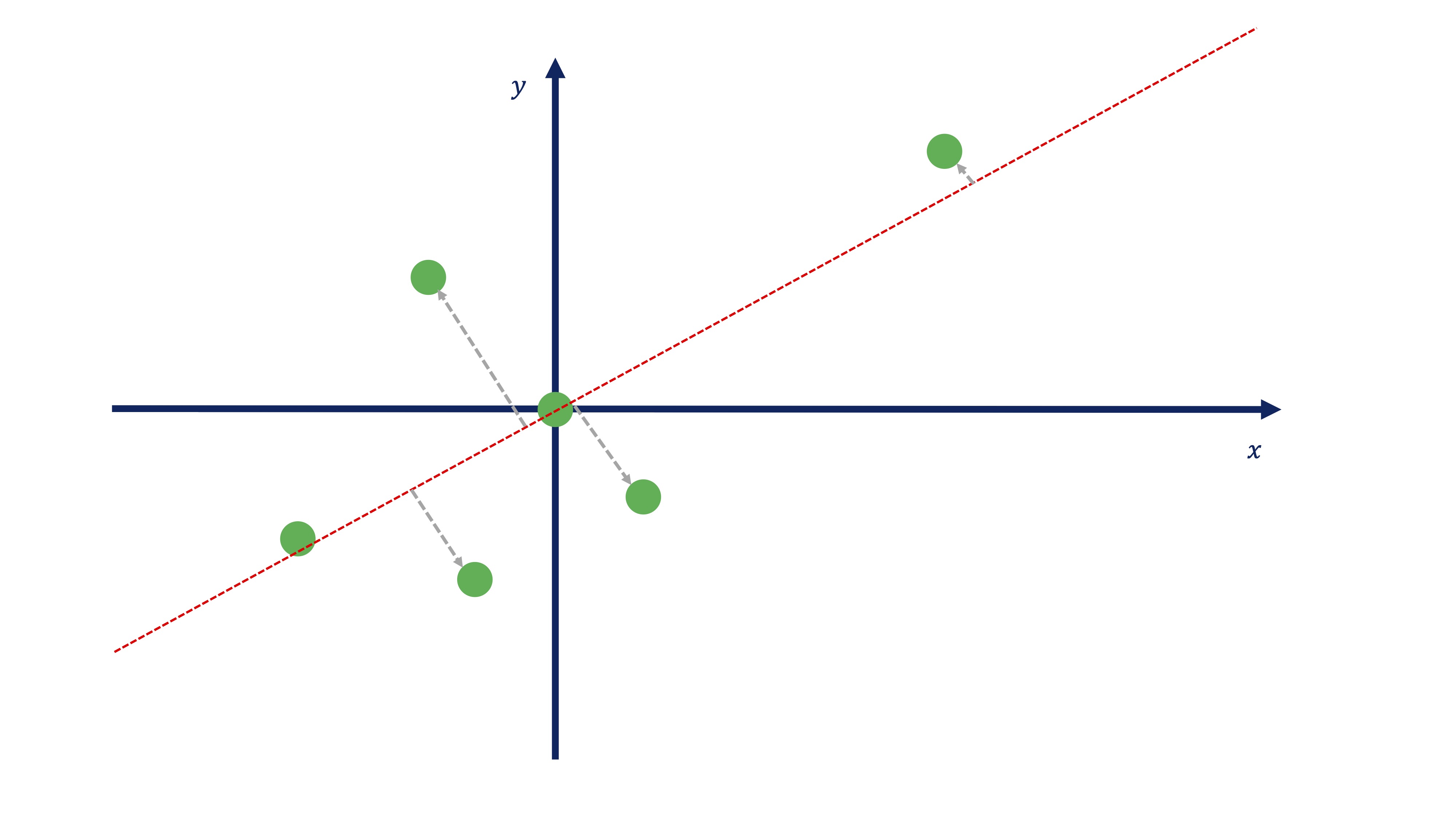 FIG 11: Una proyección ortogonal