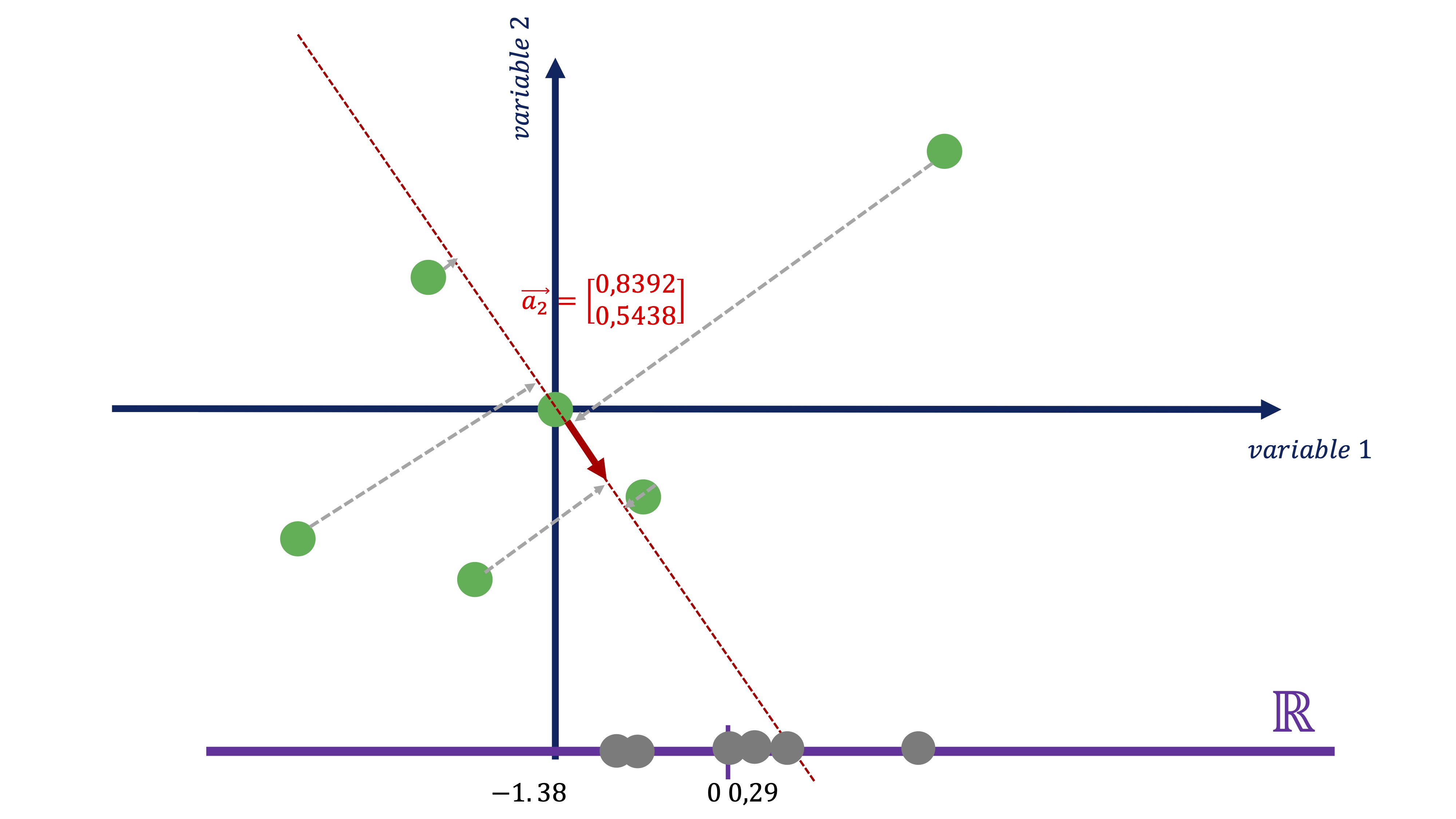 FIG 16: …y esta la proyección