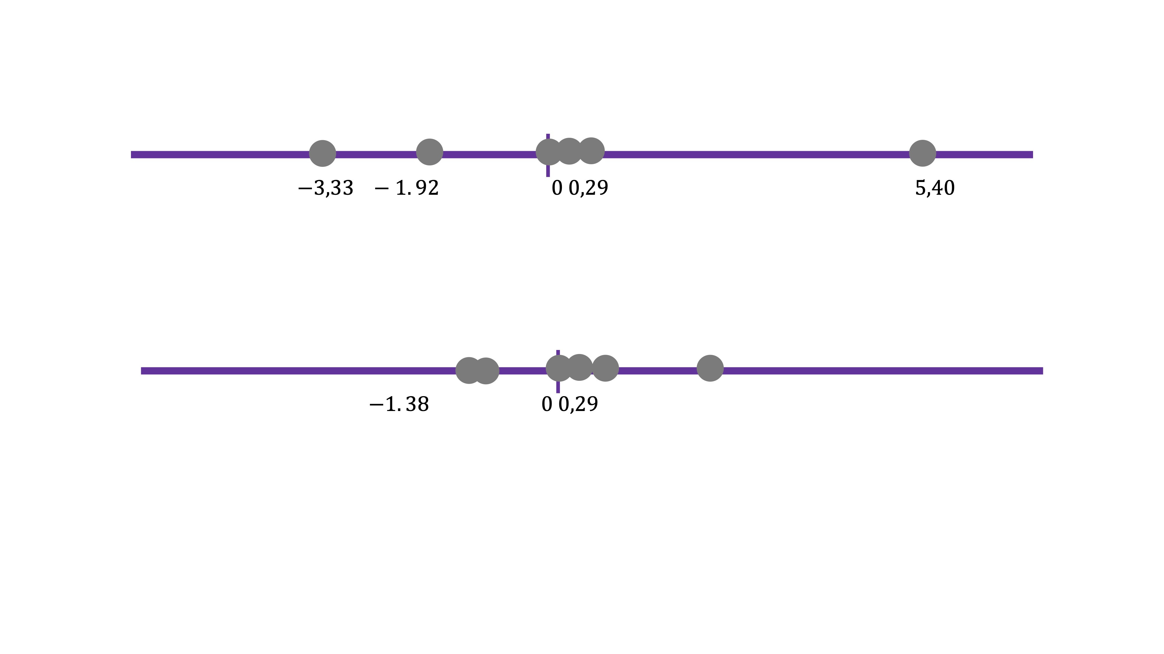 FIG 15: Estos son los dos componentes (el primero tiene mucha más varianza que el segundo, recoge mejor los movimientos conjuntos que vimos en la nube de puntos de la FIG9 )