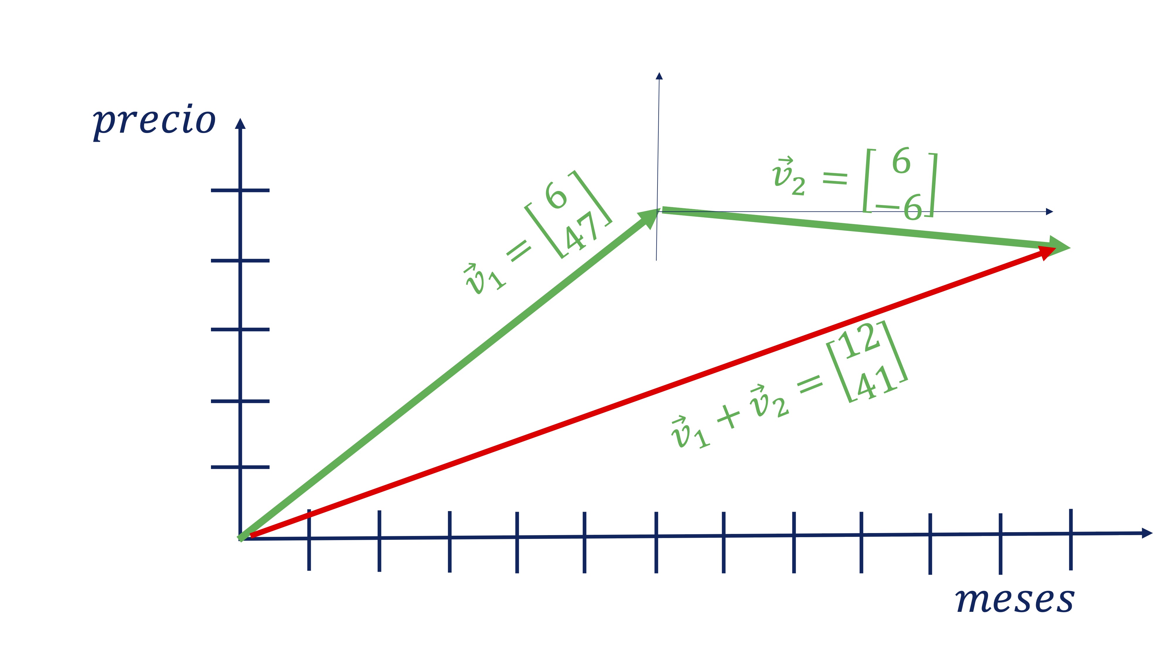 FIG 4: El precio de la acción de “Coca Cola” vectorizado