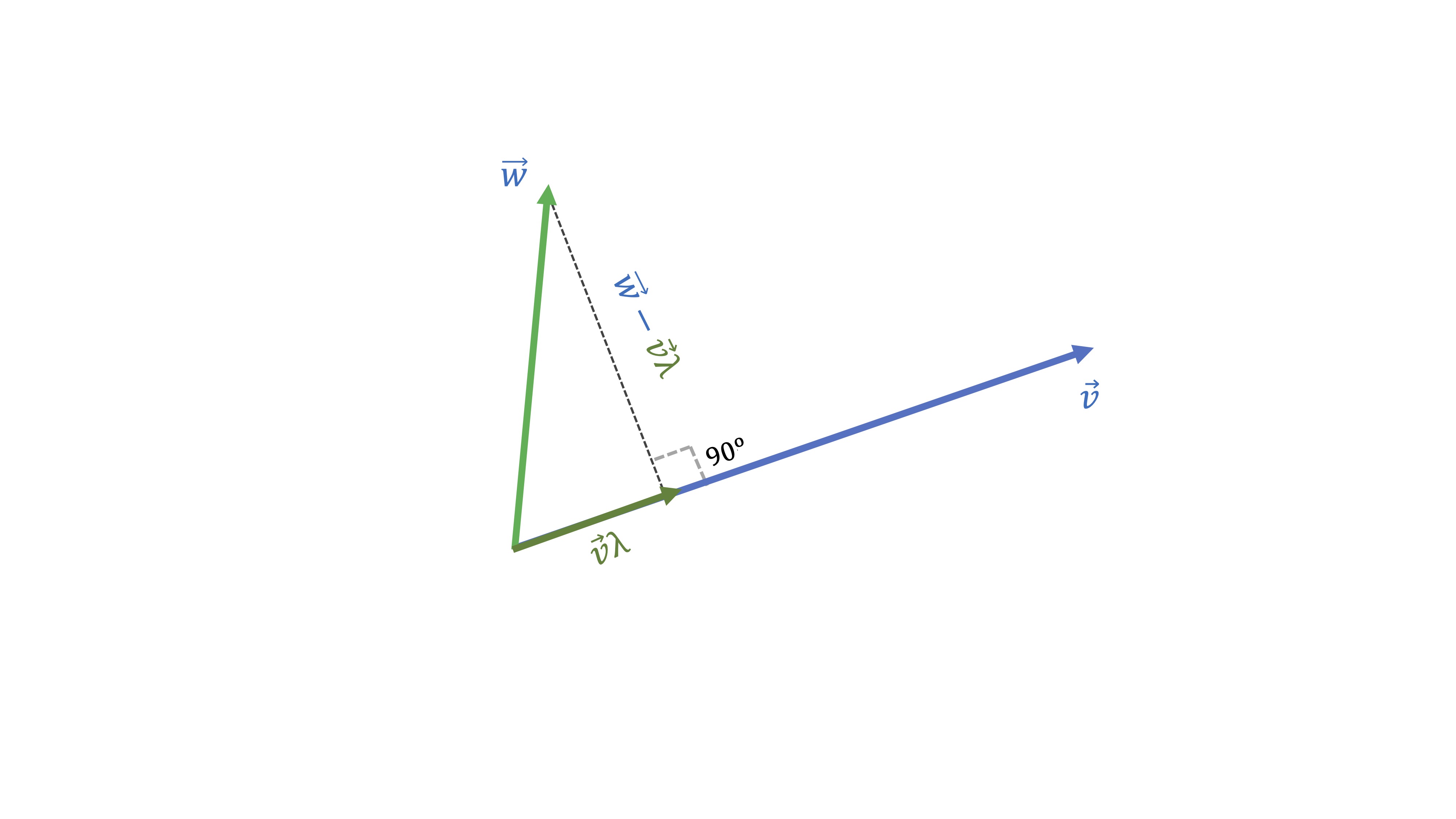 FIG 8: ¡El vector perpendicular es el que está más cerca!