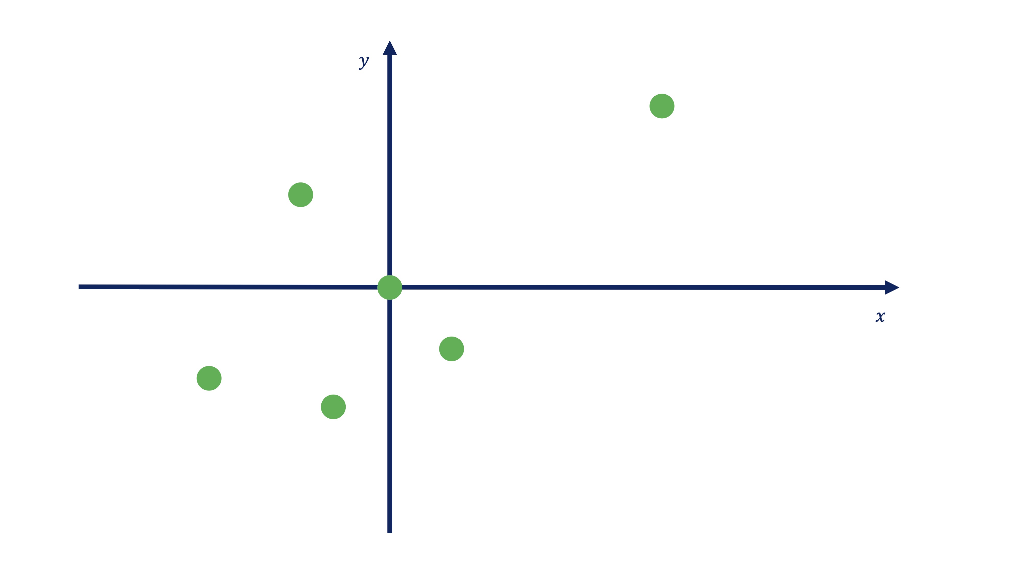 FIG 9: Dibujo de la nube de puntos