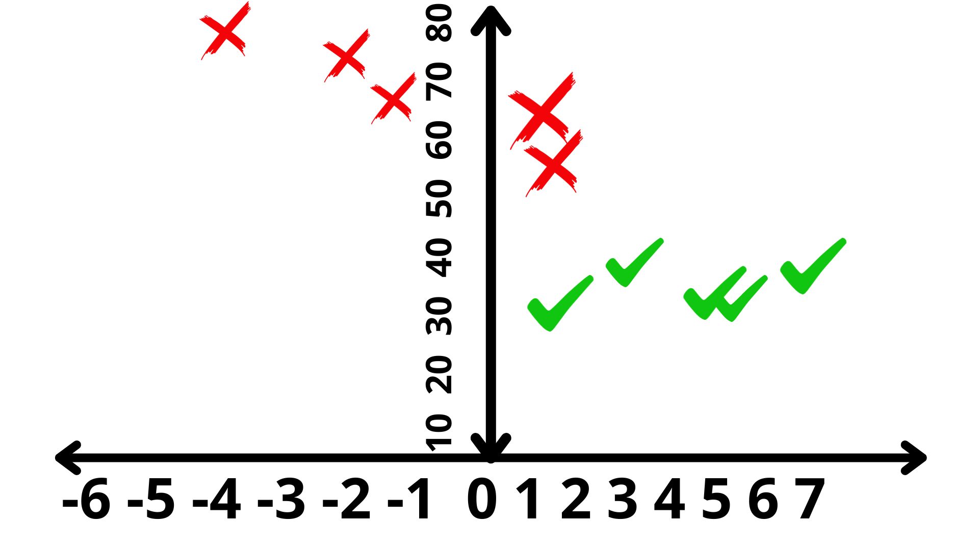 FIG 3: Un caso con dos variables