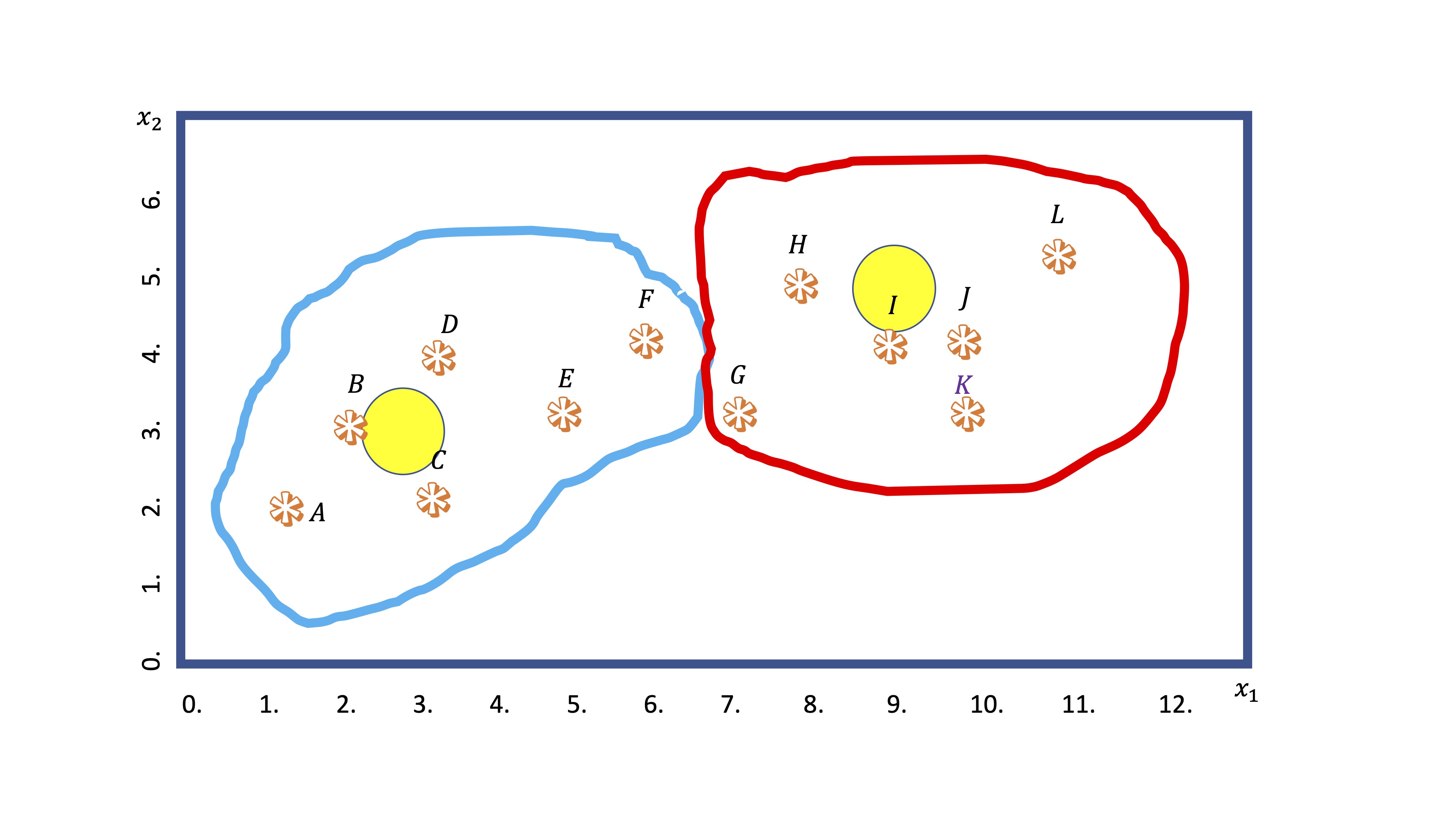 FIG 6: La observación F se cambia de chaqueta