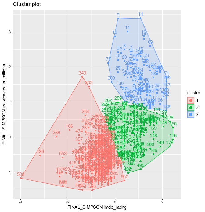 FIG 8: Tercer intento