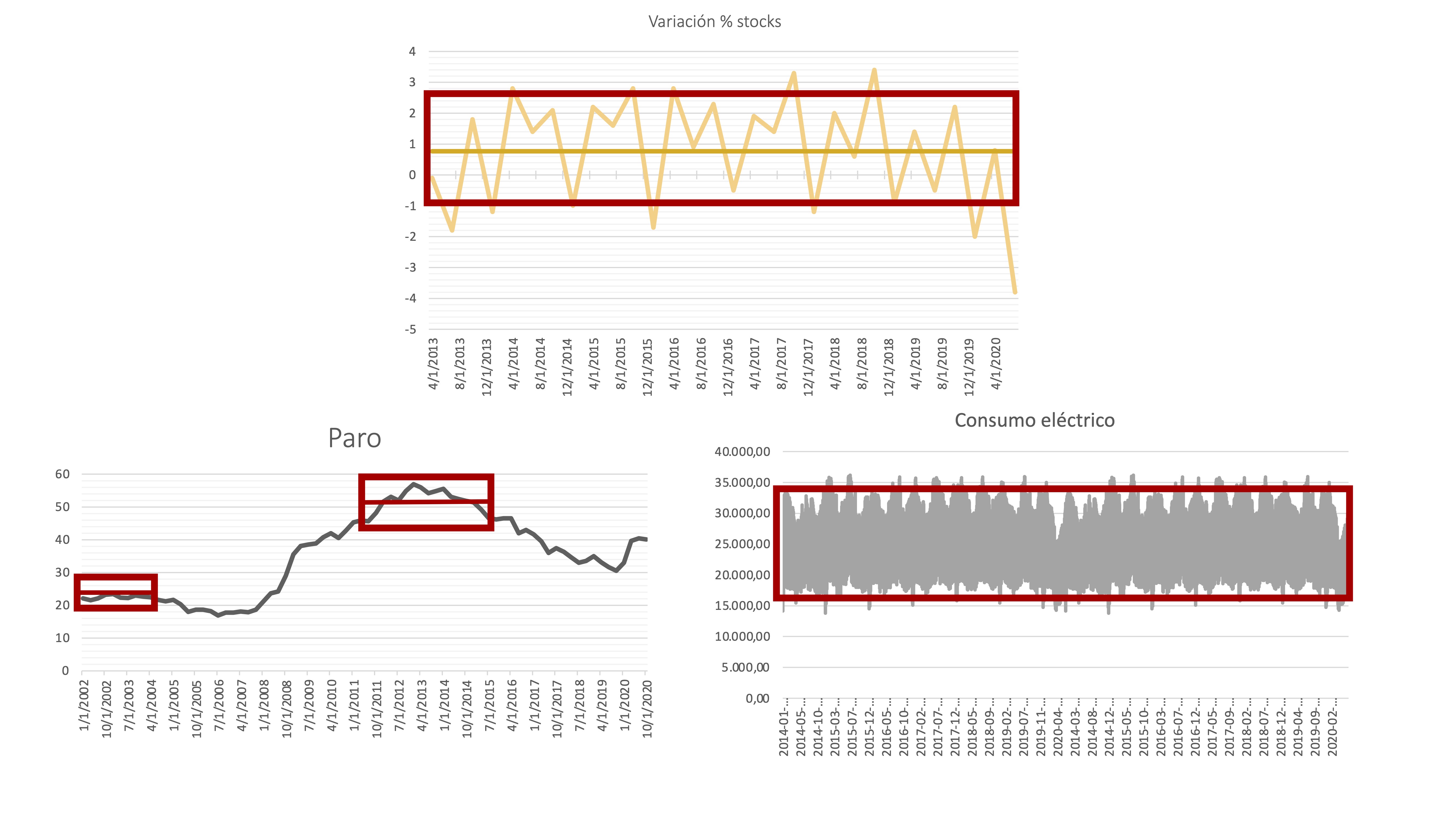 FIG 4: Aálisis temporal de la varianza