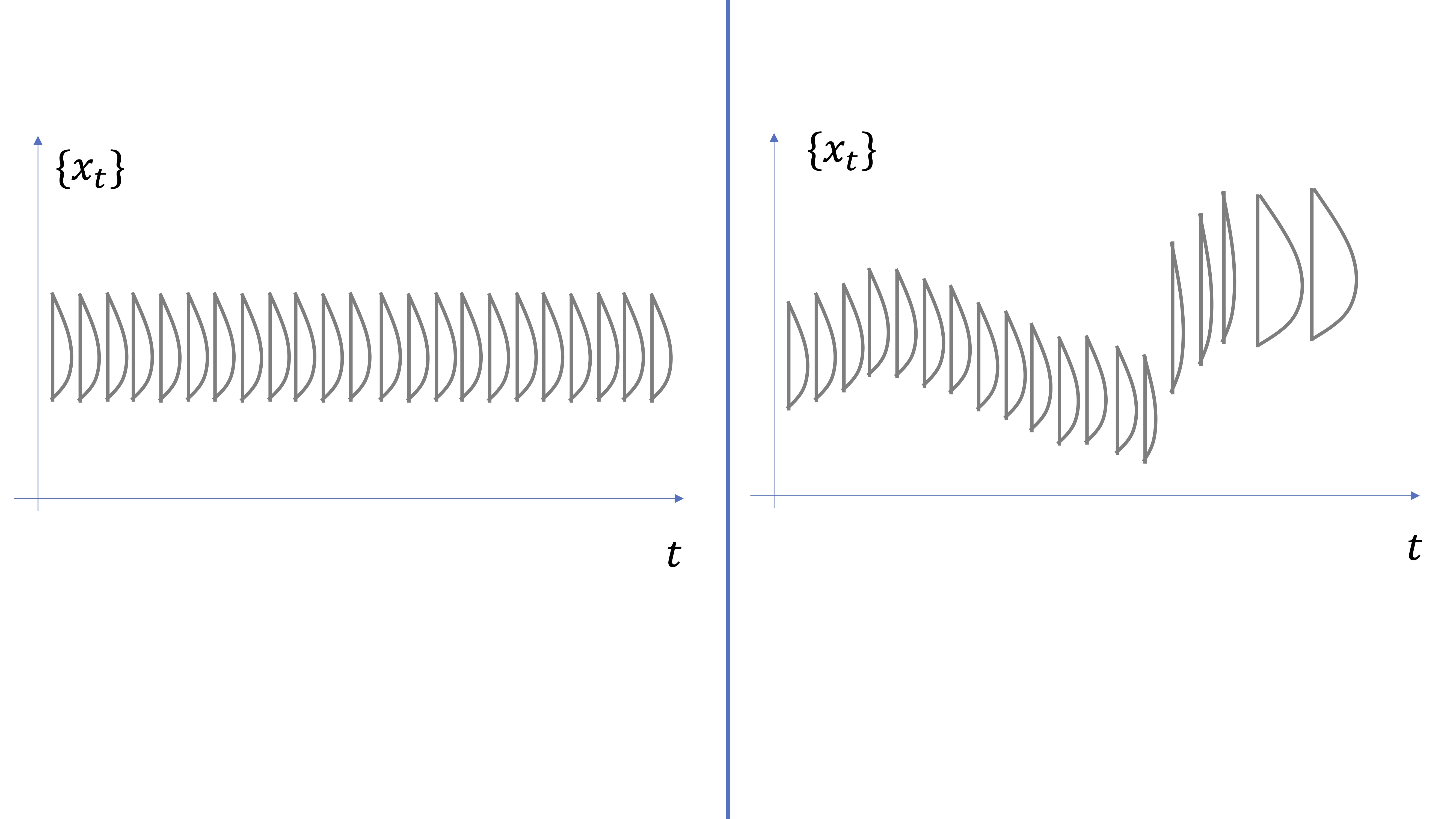 FIG 5: Idea de proceso estocástico