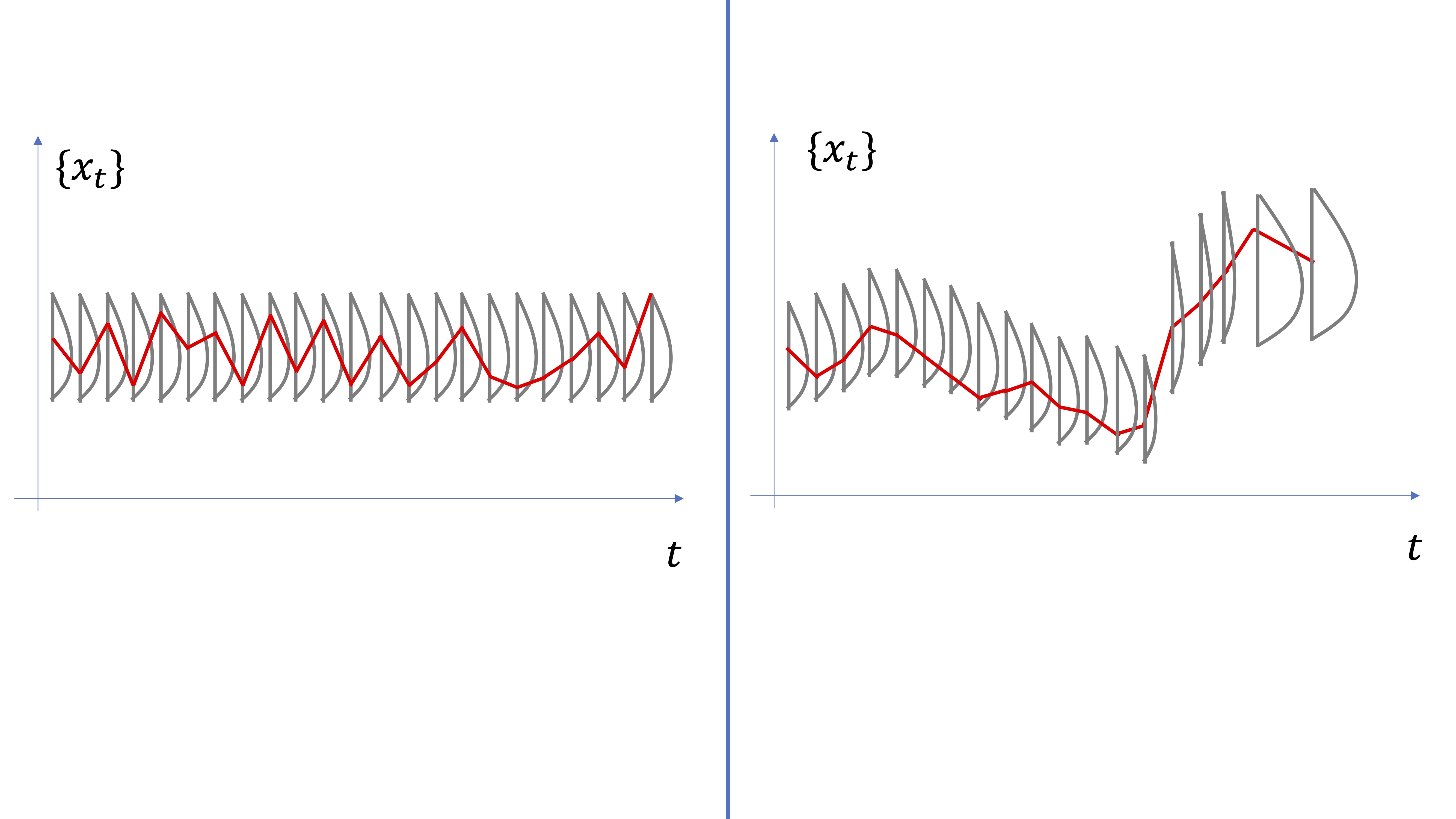 FIG 6: Una serie temporal vista como una “realización aleatoria” del proceso