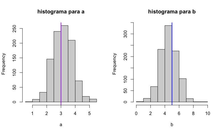 FIG 5: Primer ejemplo del bootstrap