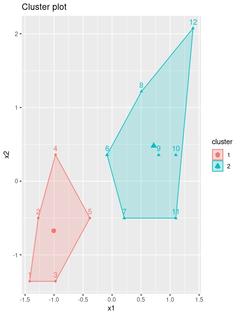 FIG 8: Con k=2