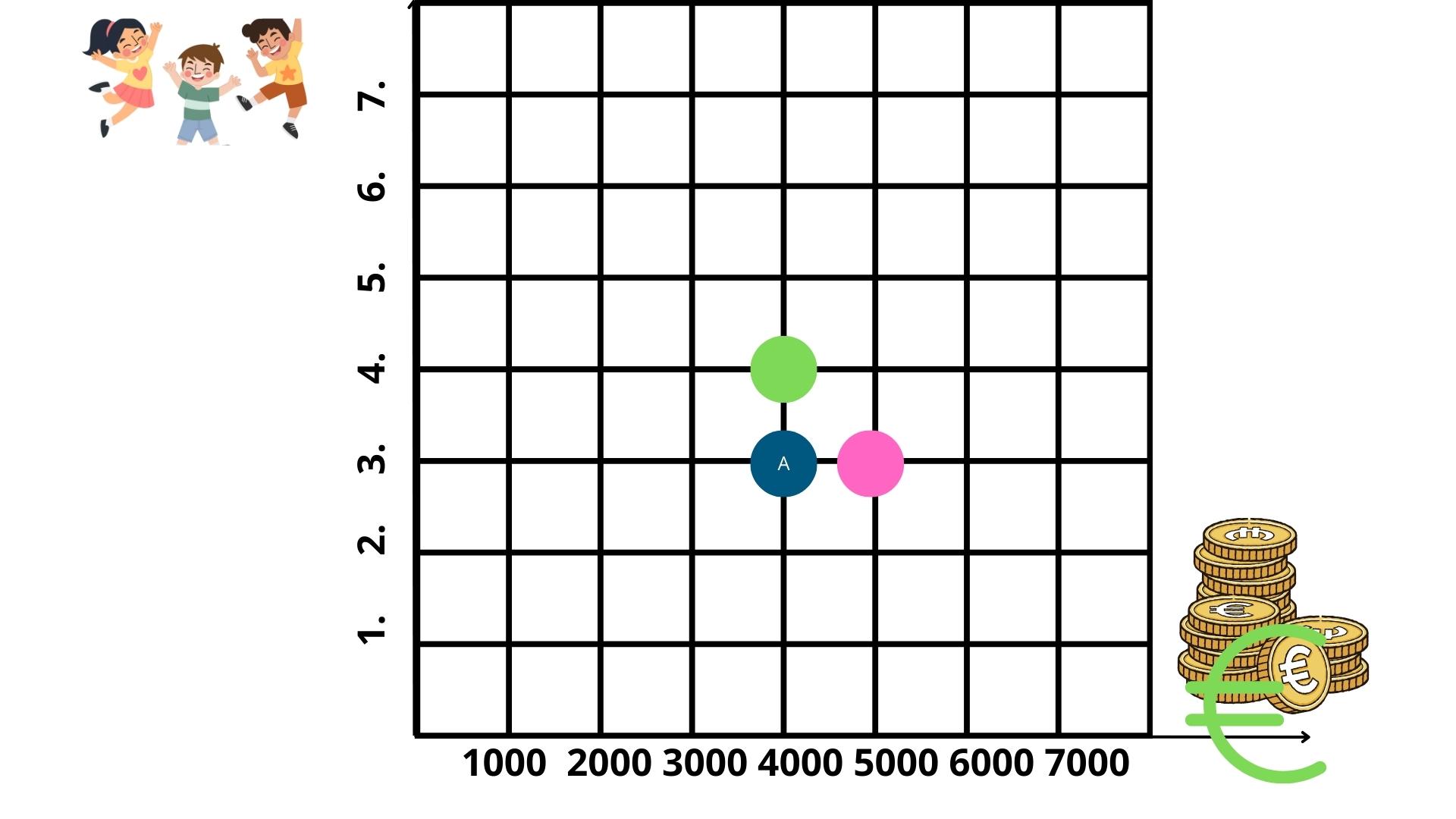 FIG 4: Dos puntos que están a igual distancia