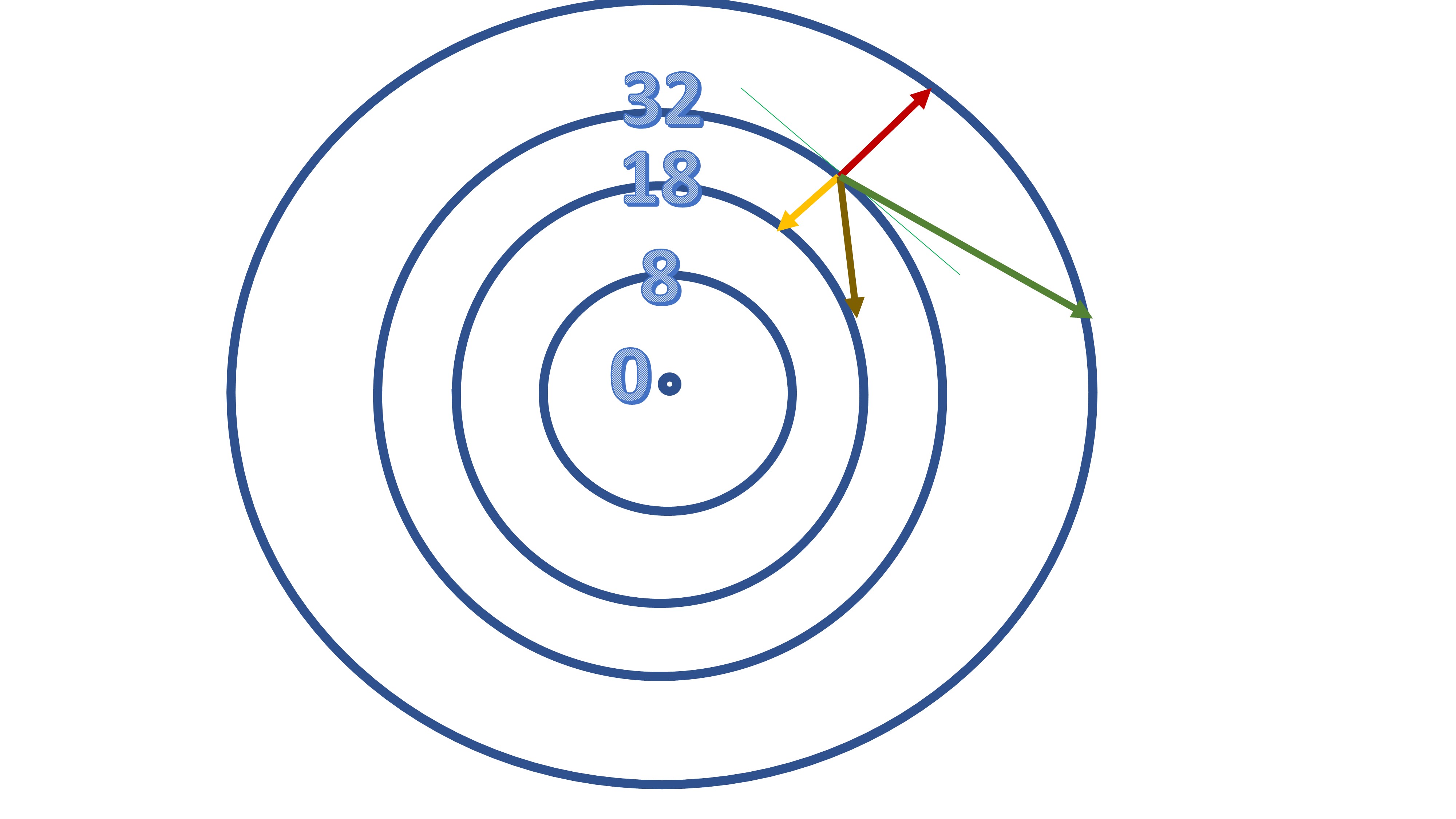 FIG 7: Vector gradiente y otros posibles vectores “peores”.