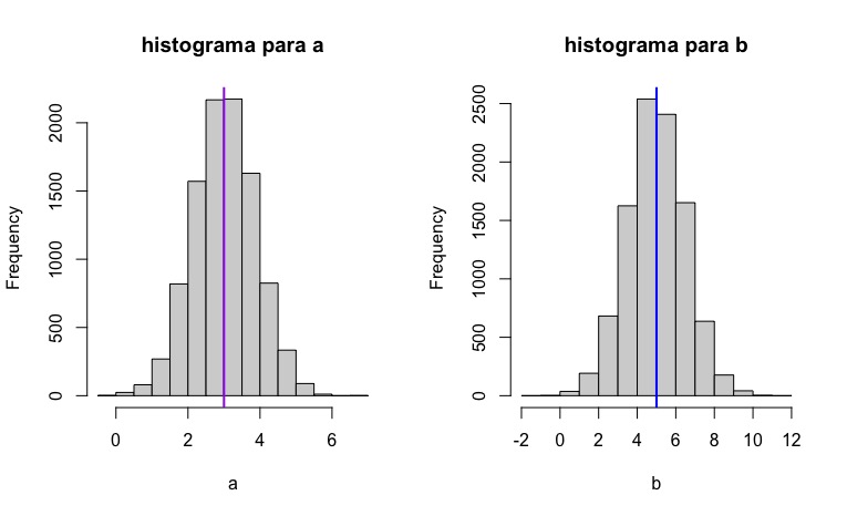 FIG 3: obtención de los coeficientes insesgados