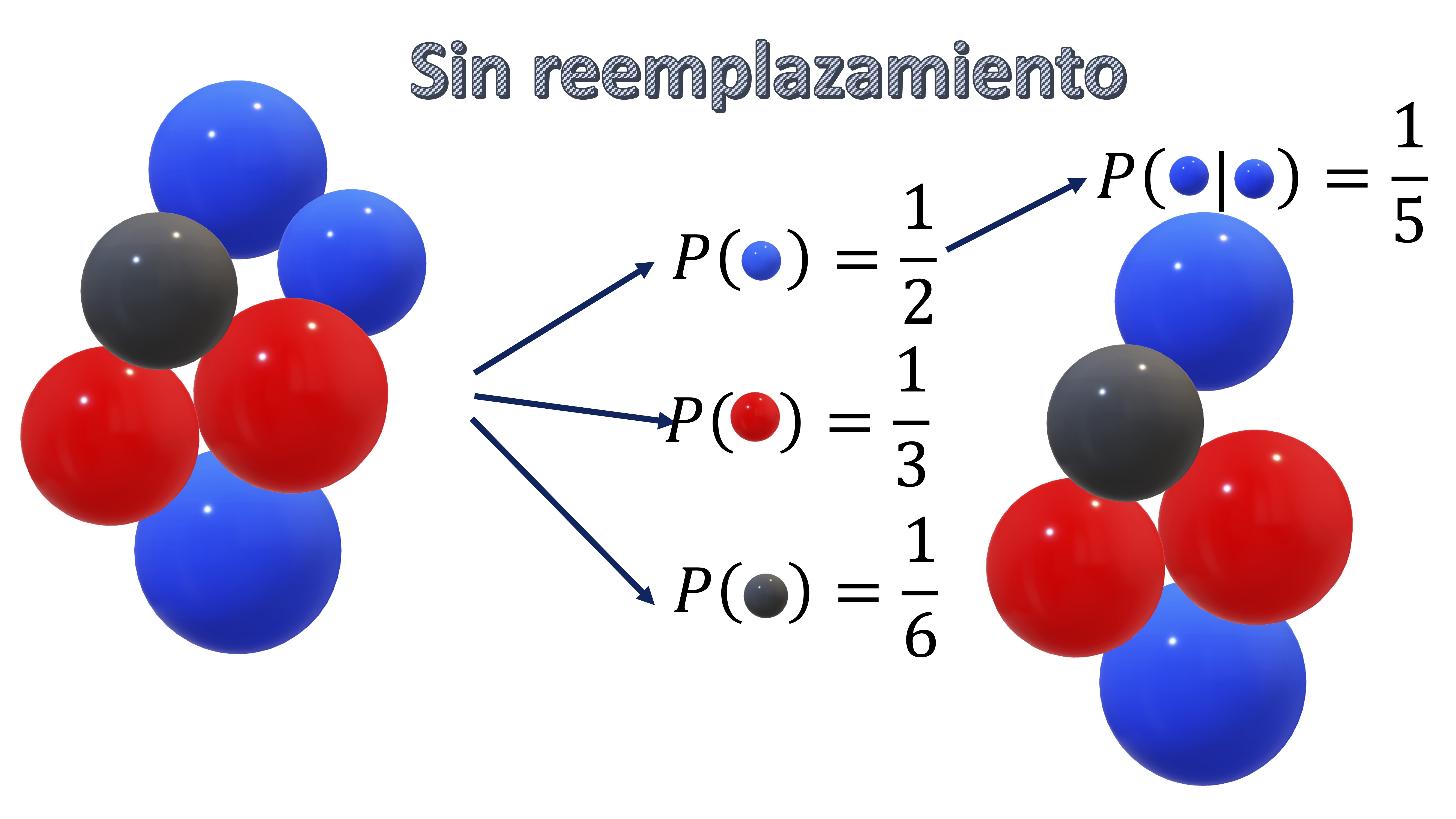 FIG 2: muestreo sin reemplazamiento