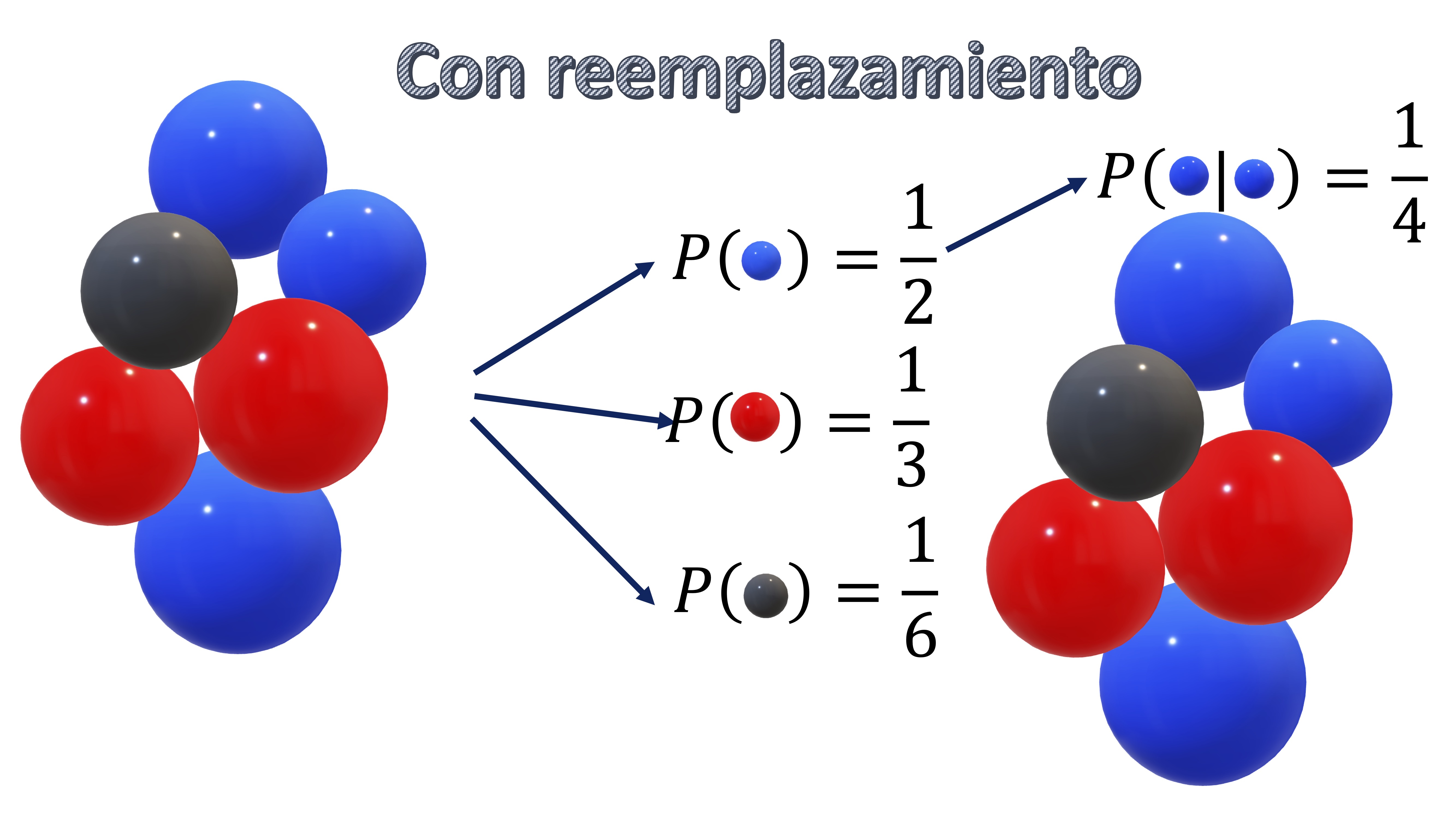 FIG 1: muestreo con reemplazamiento