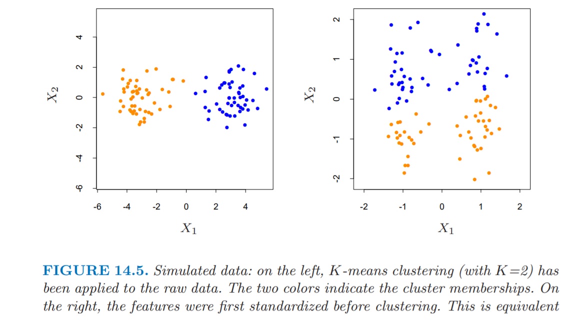 FIG 4: del libro “elements of statistical learning”