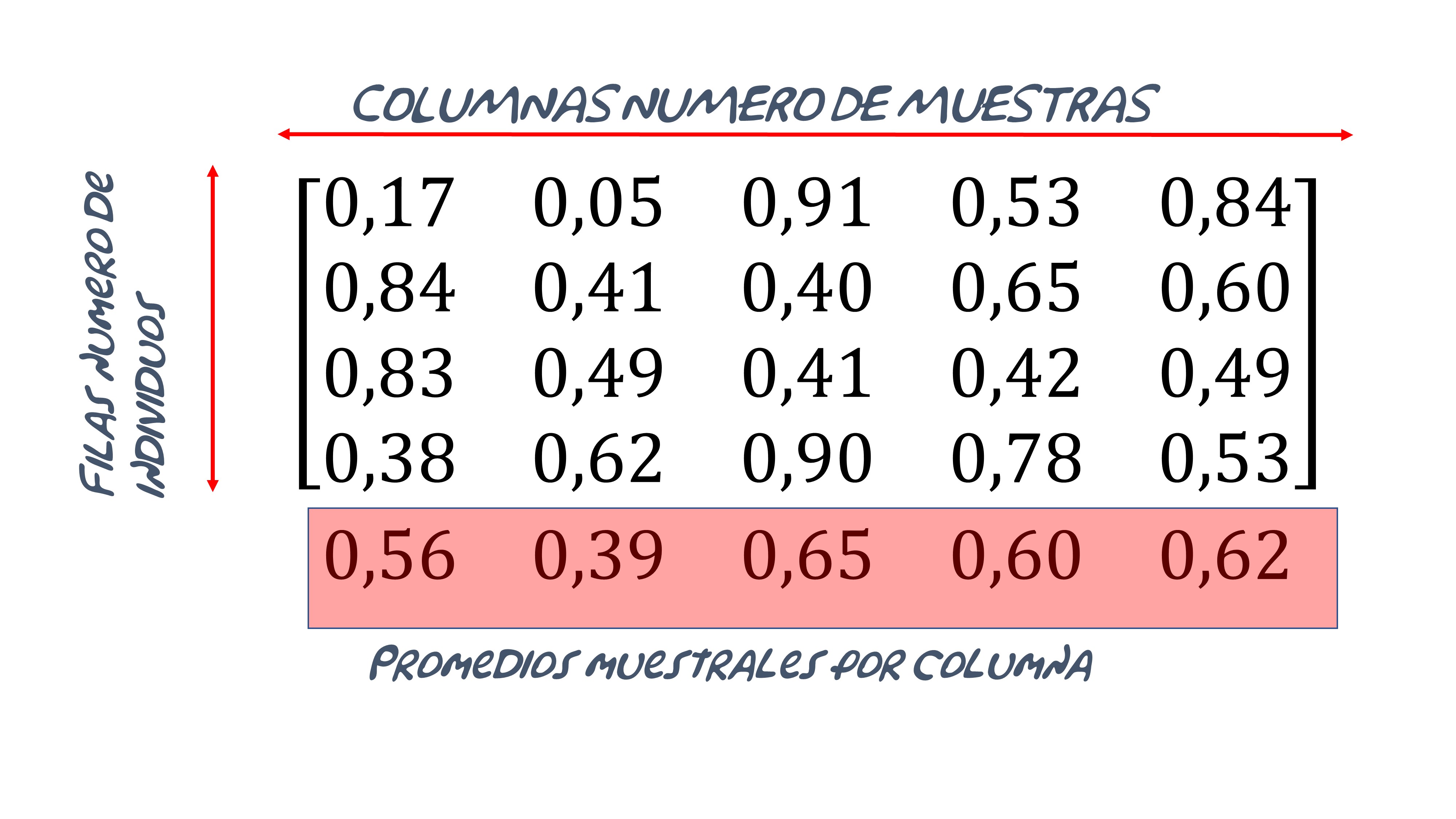 FIG 6: El TCL(4)