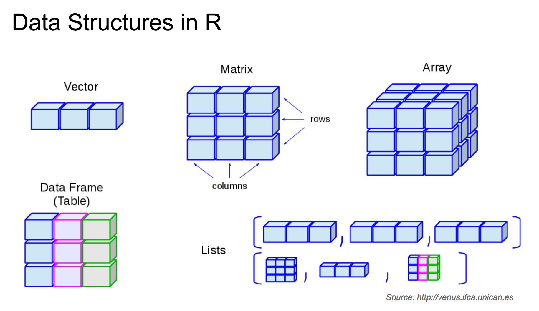 Source: Vertesy, https://vertesy.github.io/Exploratory-data-analysis-in-R/