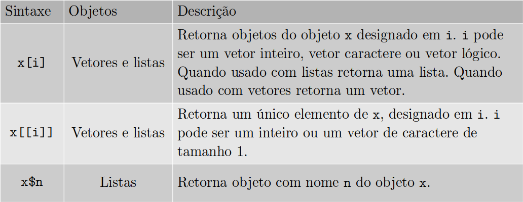 Acessando a estrutura dos objetos.