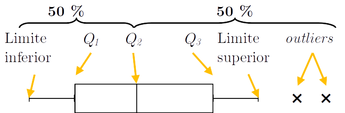 Box-plot.