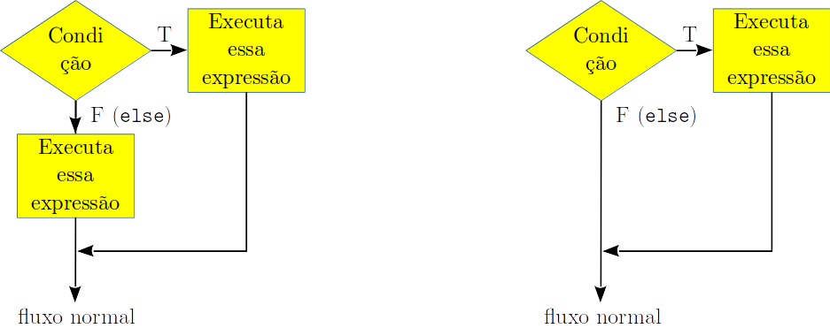 Condicional `if() ... else ...` e `if() ...`.