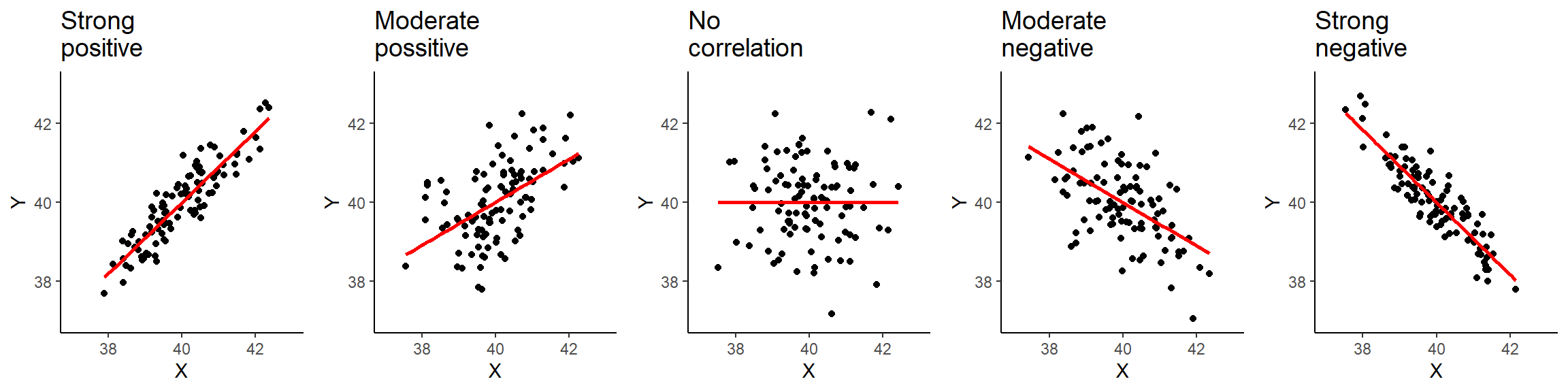 lab-7-correlation-ug-quantitative-methods-in-the-social-sciences-lab