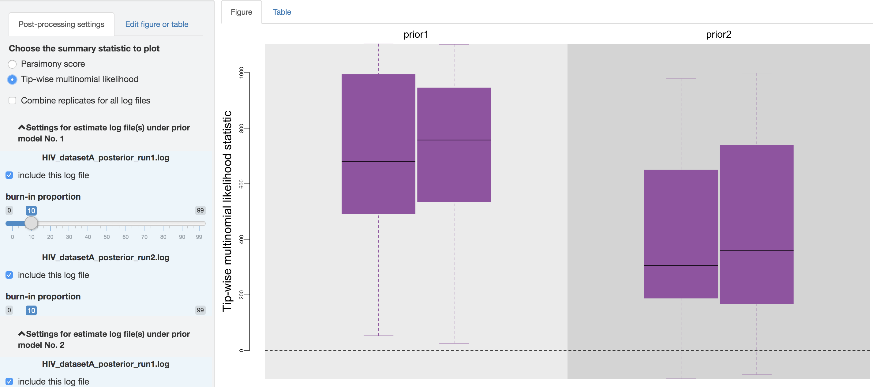 Posterior-predictive distributions of the tip-wise multinomial likelihood statistic.