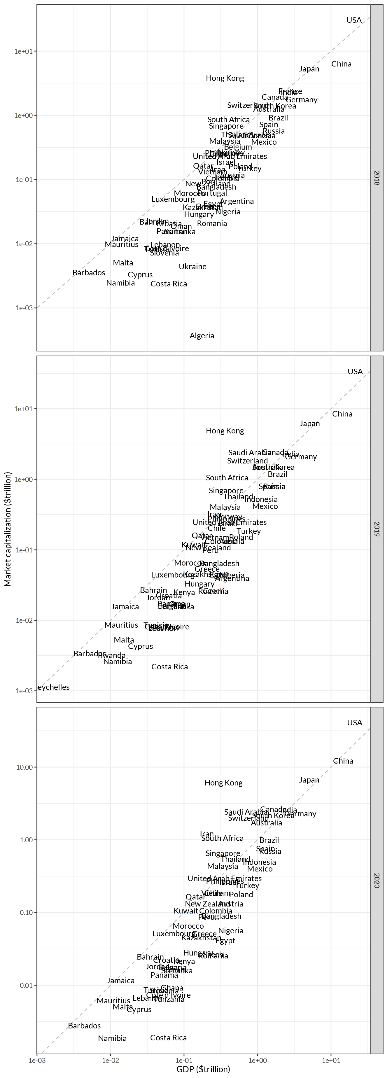 Same data as in Figure 11.2