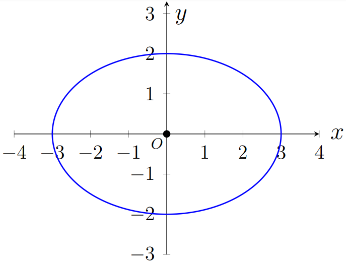 Elipse $\dfrac{x^2}{9}+\dfrac{y^2}{4}=1$