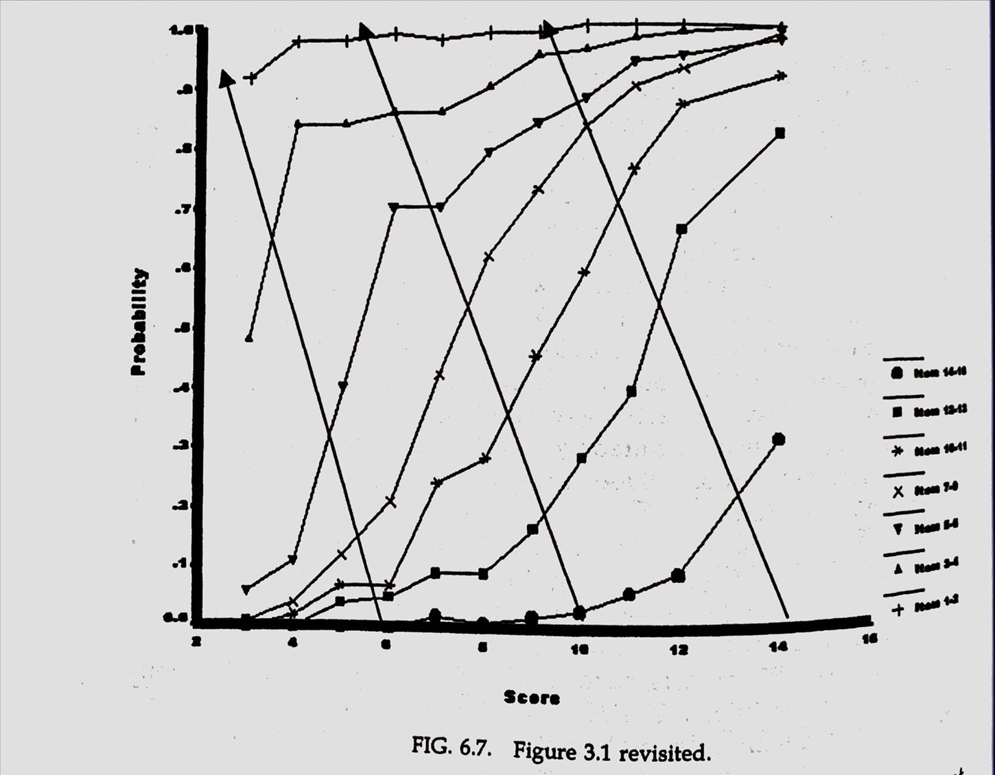 CH6 The Trait Level Measurement Scale 2 Embretson Reise 2000 