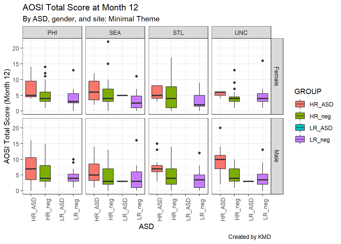 5 Creating Graphs With Ggplot2 Data Analysis And Processing With R Based On Ibis Data