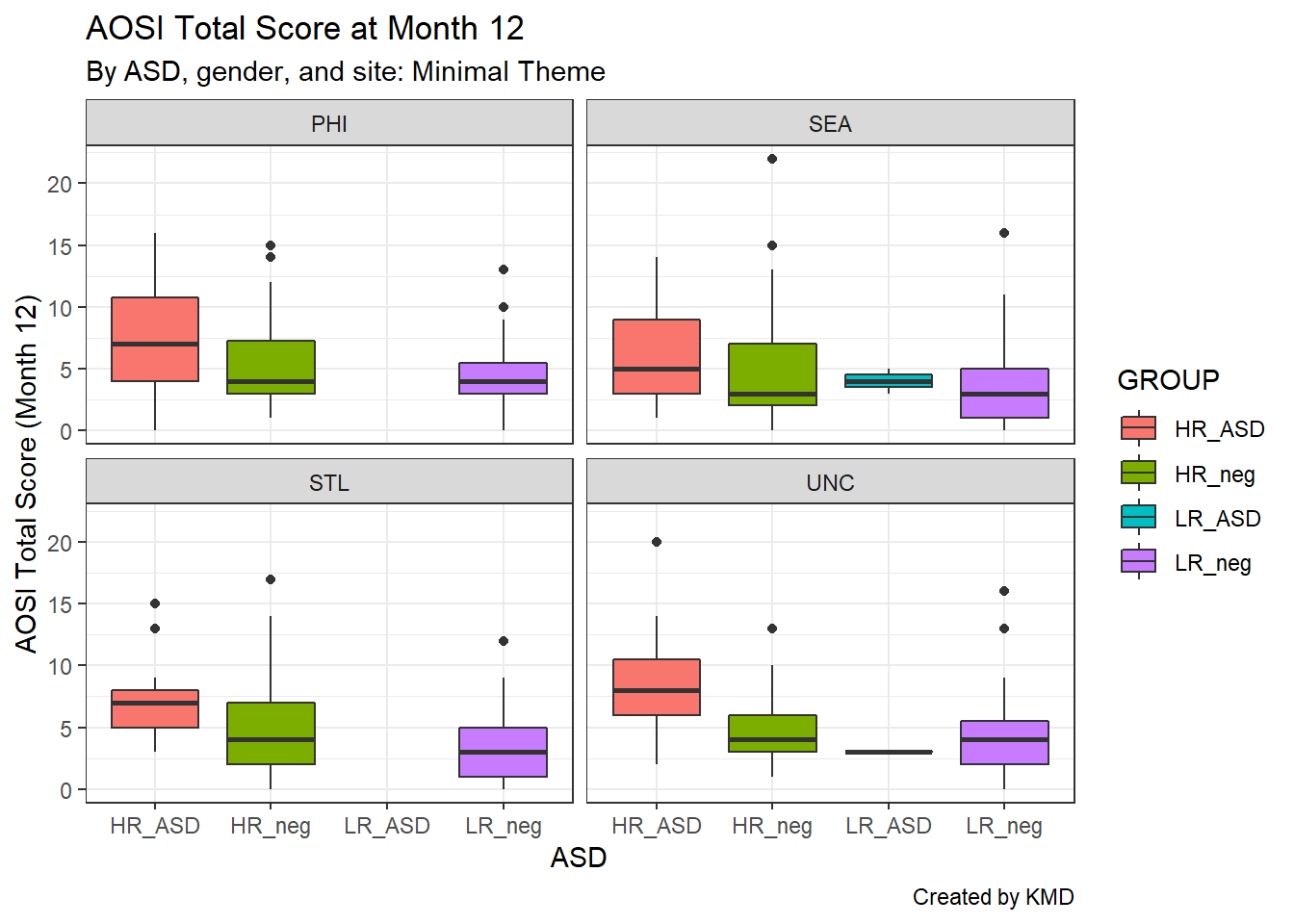 Creating Graphs With Ggplot Data Analysis And Processing With R