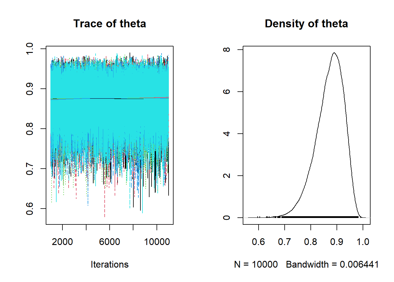 Chapter 10 Introduction To Bayesian Model Comparison | An Introduction ...