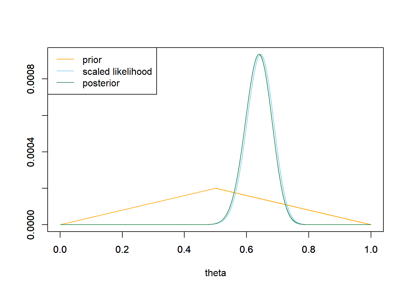 Chapter 5 Introduction To Inference An Introduction To Bayesian Reasoning And Methods