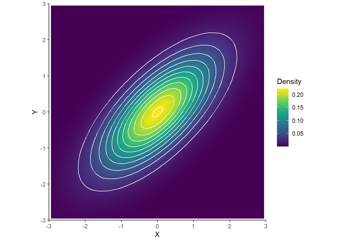 gsb-518-handouts-15-joint-normal-distributions