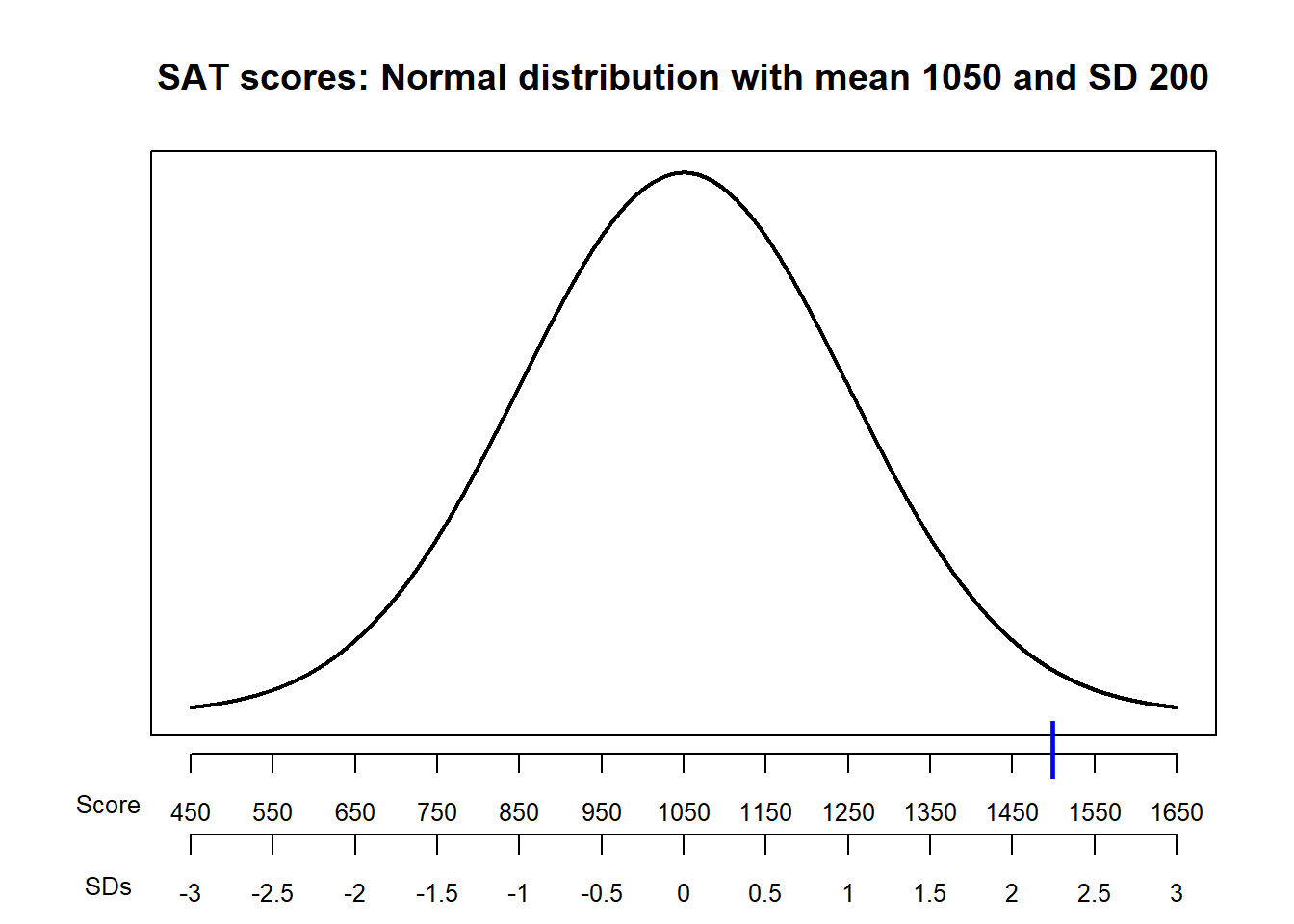 GSB 518 Handouts 8 Variance and Standard Deviation