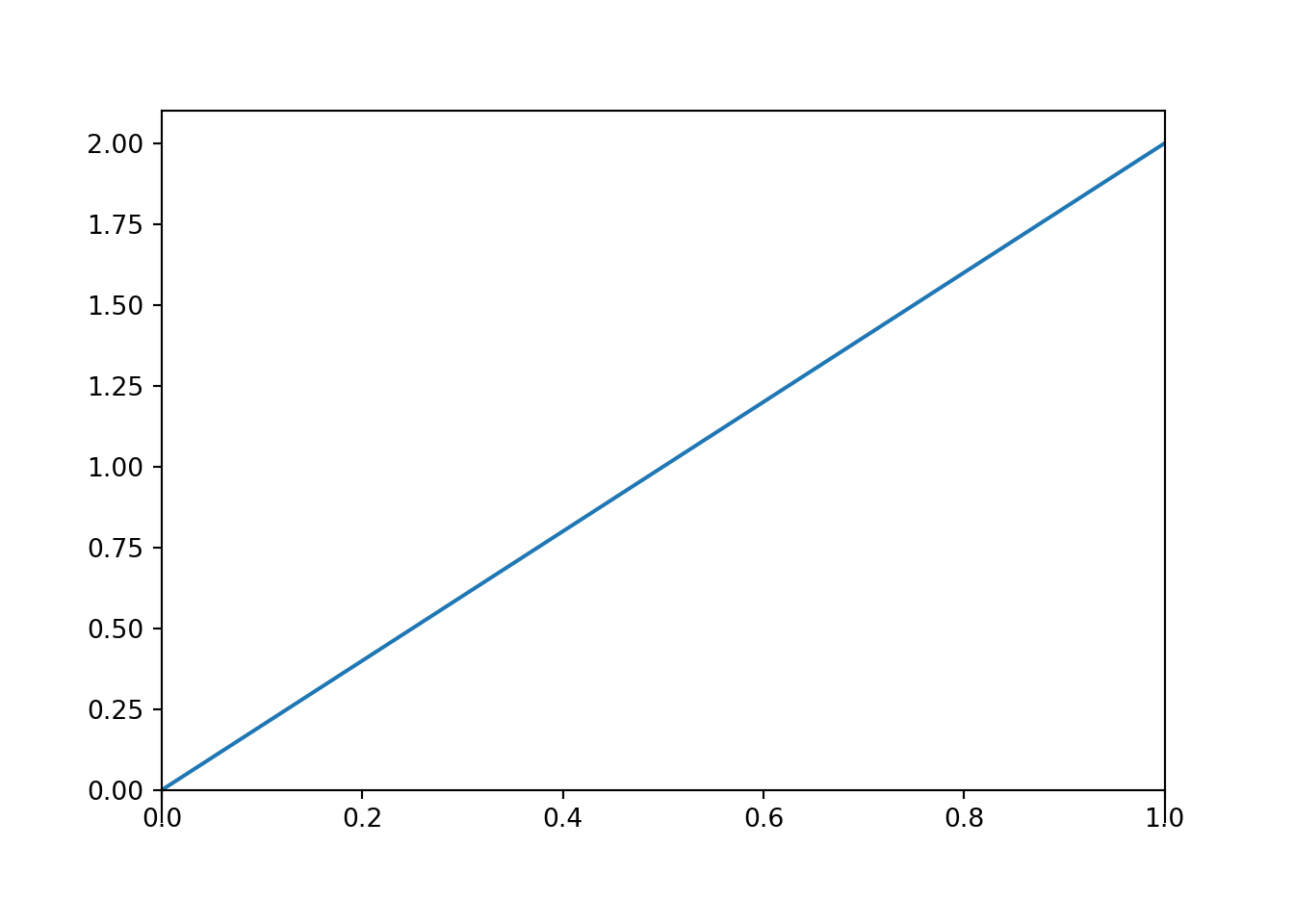 The probability density function from Example 4.12.