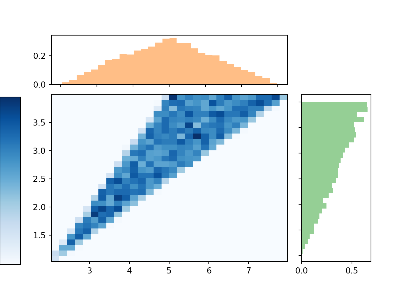 4 2 Discrete Random Variables Probability Mass Functions An Introduction To Probability And Simulation