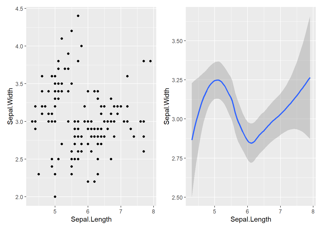 An Introduction to R Analytics