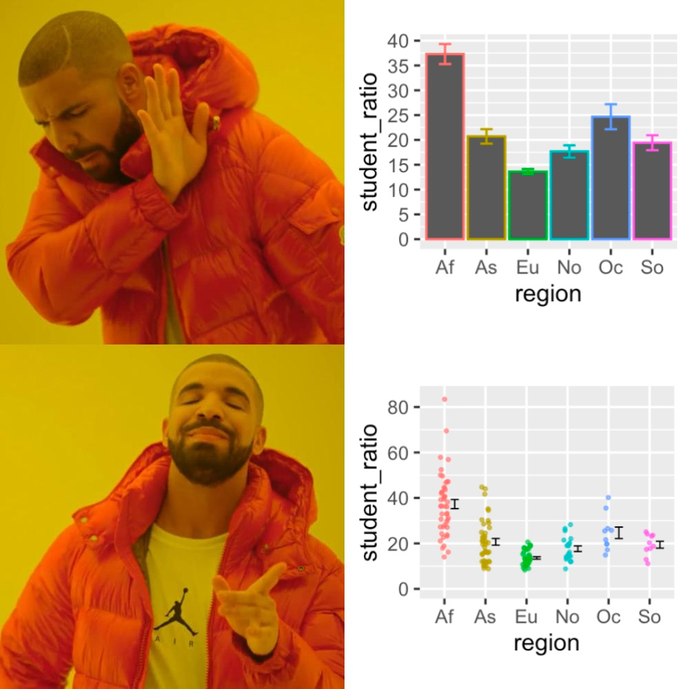 Hangin with some data points Ive never seen before.