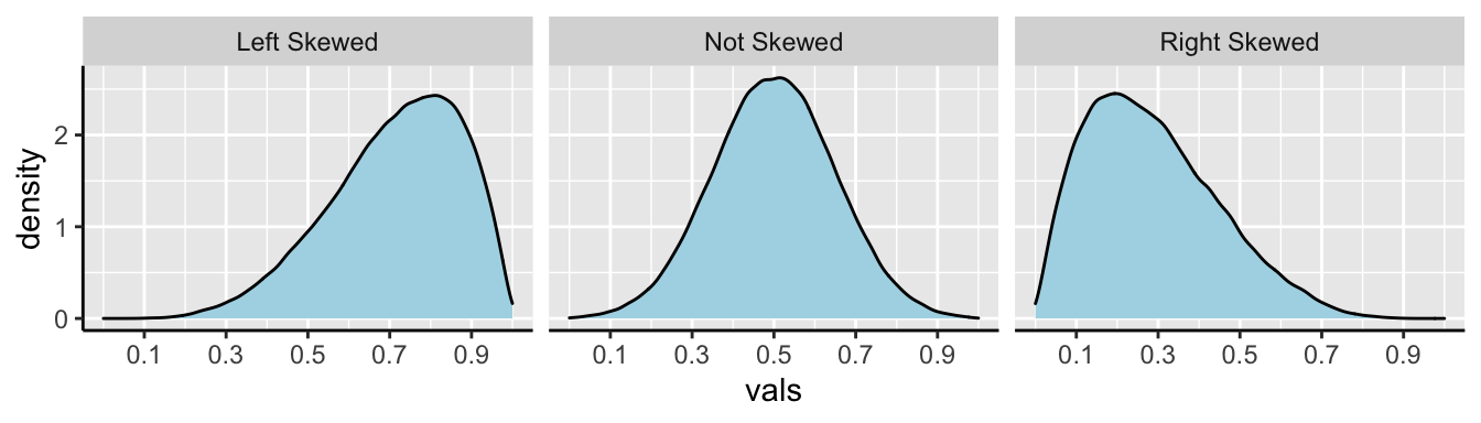 Examples of skew.