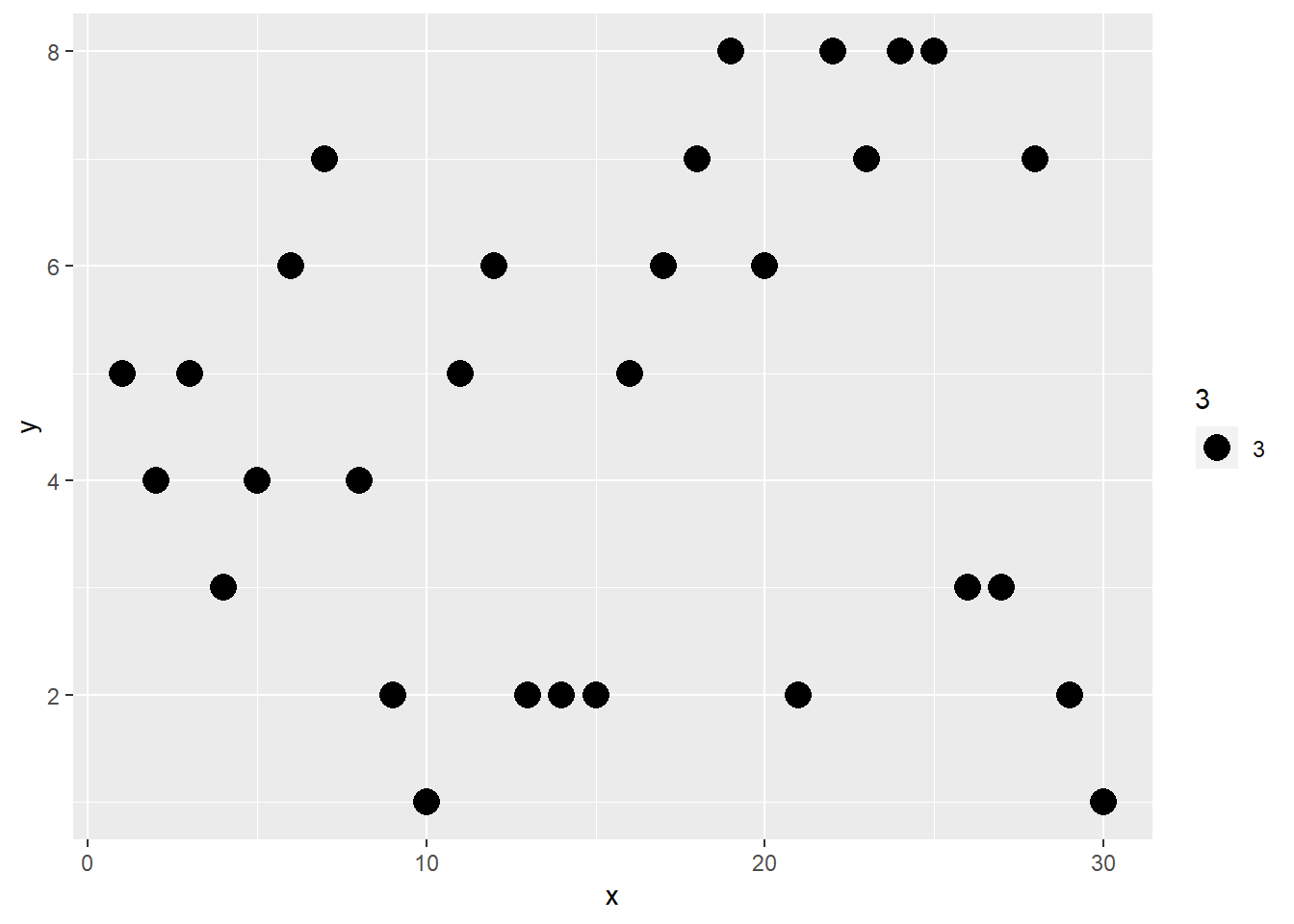 Ggplot2 Plotting Three Levels Of Nested Data Using Ggplot And R Images